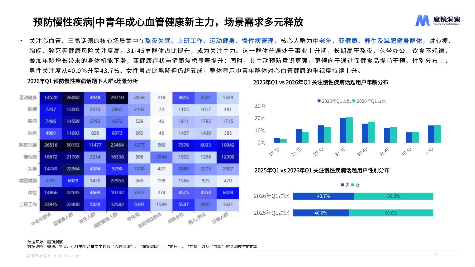 魔镜洞察2026年大健康赛道一季度复盘总结报告26页.pdf