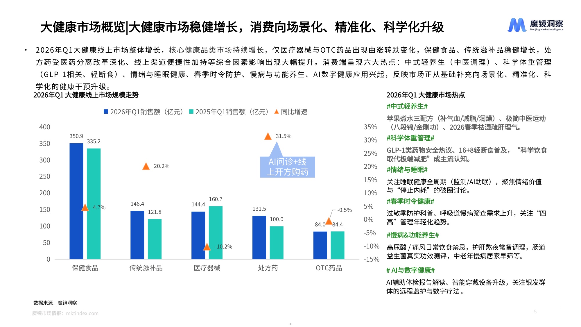 魔镜洞察2026年大健康赛道一季度复盘总结报告26页.pdf