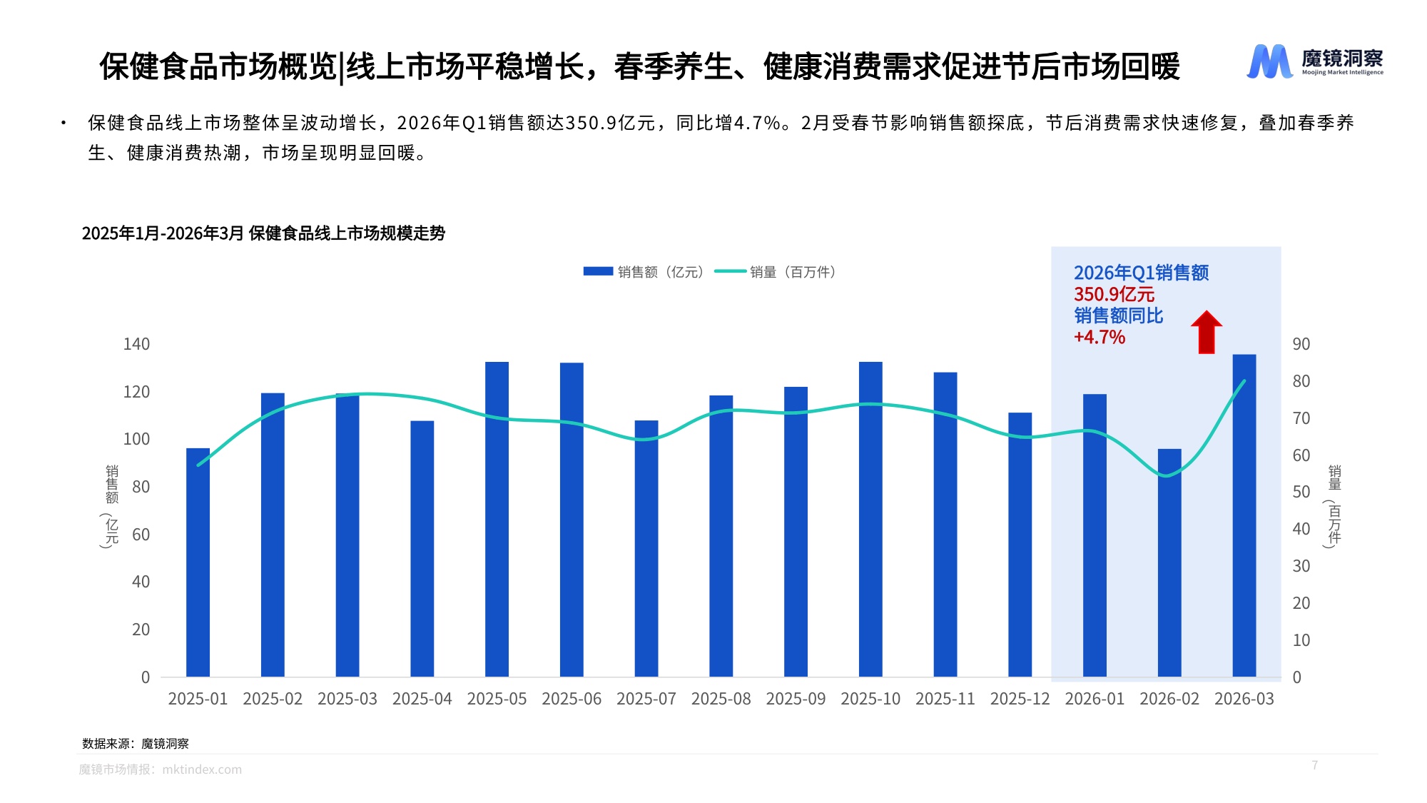 魔镜洞察2026年大健康赛道一季度复盘总结报告26页.pdf