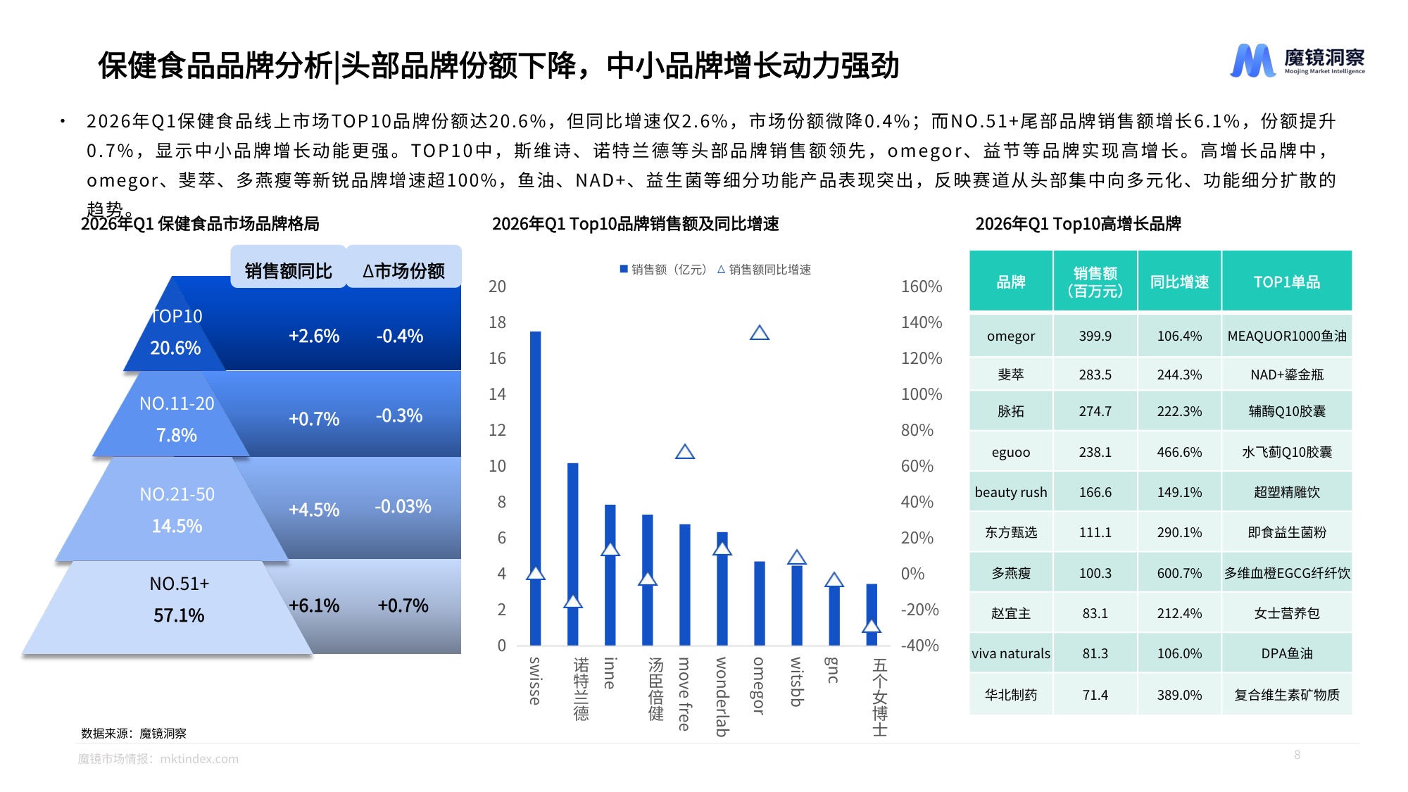 魔镜洞察2026年大健康赛道一季度复盘总结报告26页.pdf