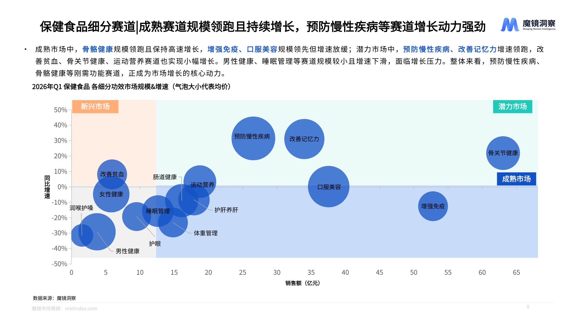 魔镜洞察2026年大健康赛道一季度复盘总结报告26页.pdf