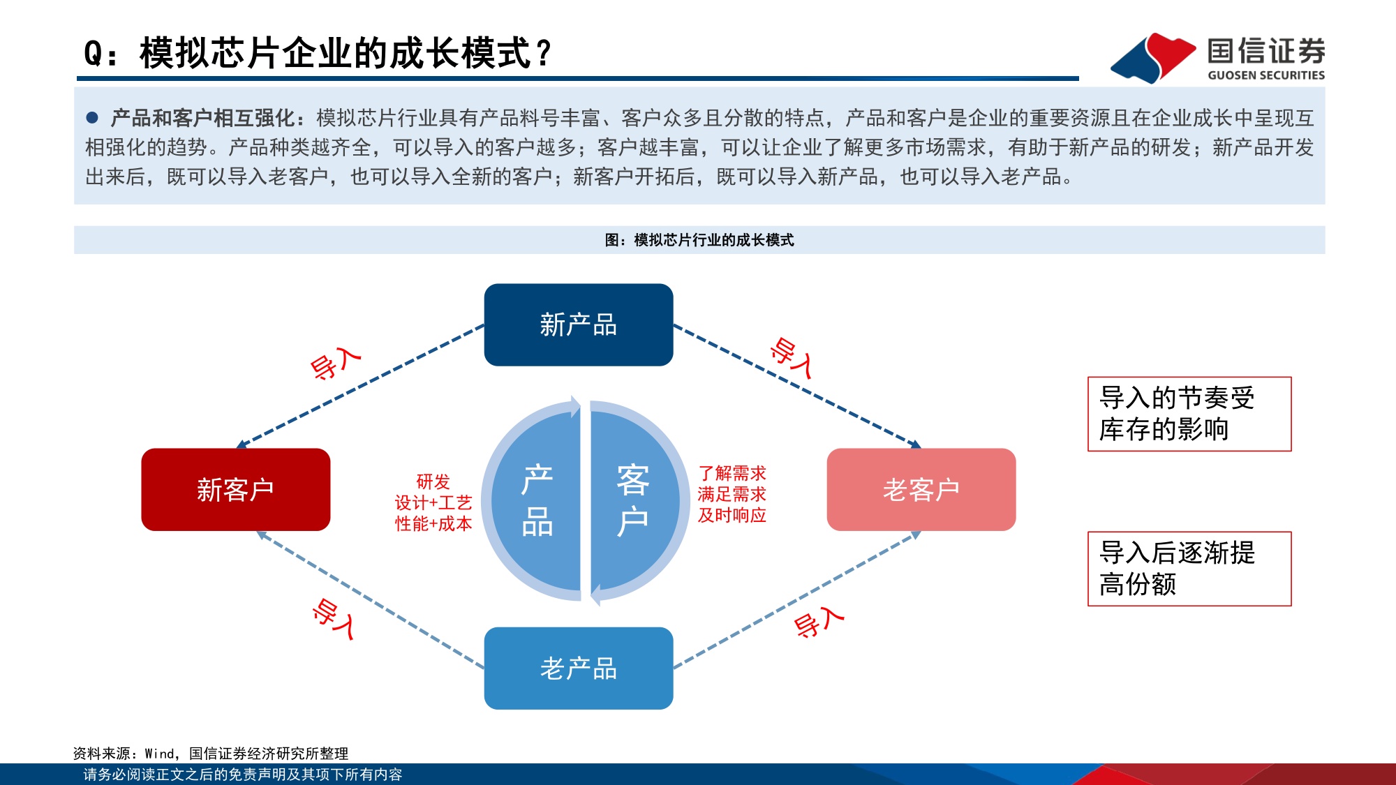 模拟芯片专题：周期上行，推荐具有高端化和平台化能力的企业-20260708-国信证券-36页.pdf