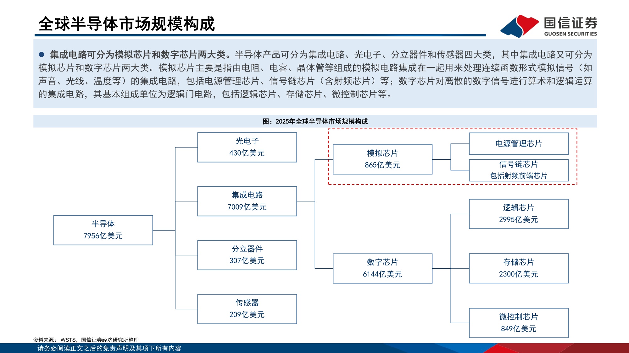 模拟芯片专题：周期上行，推荐具有高端化和平台化能力的企业-20260708-国信证券-36页.pdf
