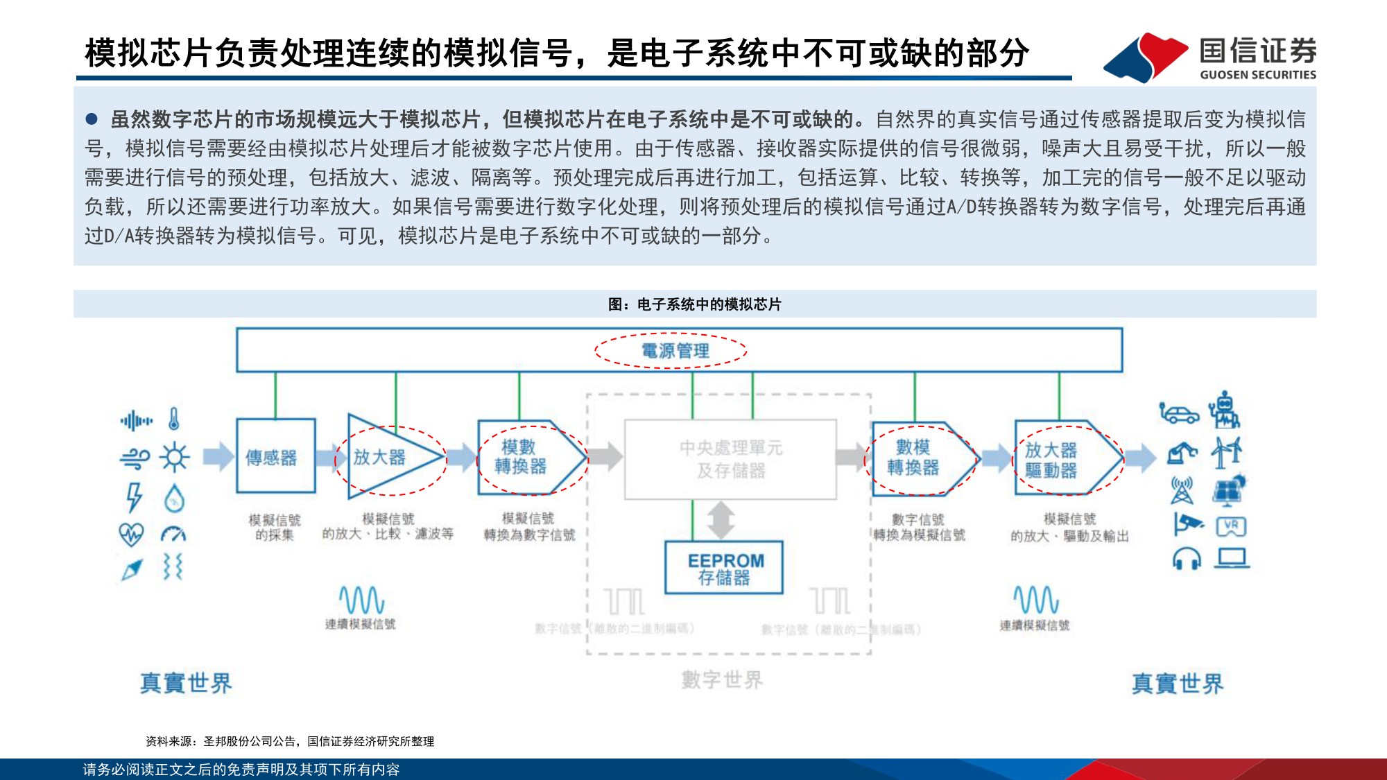模拟芯片专题：周期上行，推荐具有高端化和平台化能力的企业-20260708-国信证券-36页.pdf
