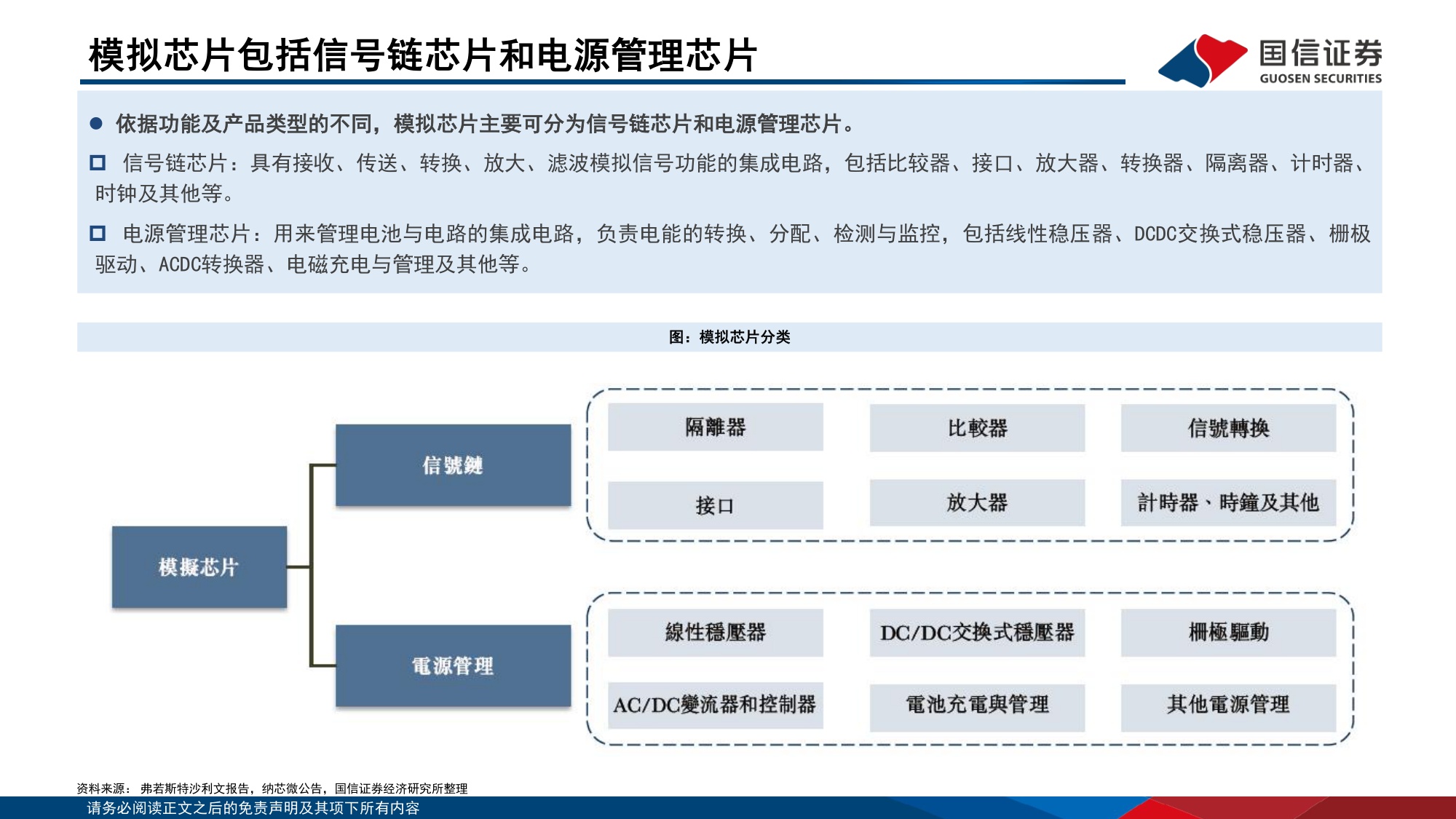 模拟芯片专题：周期上行，推荐具有高端化和平台化能力的企业-20260708-国信证券-36页.pdf