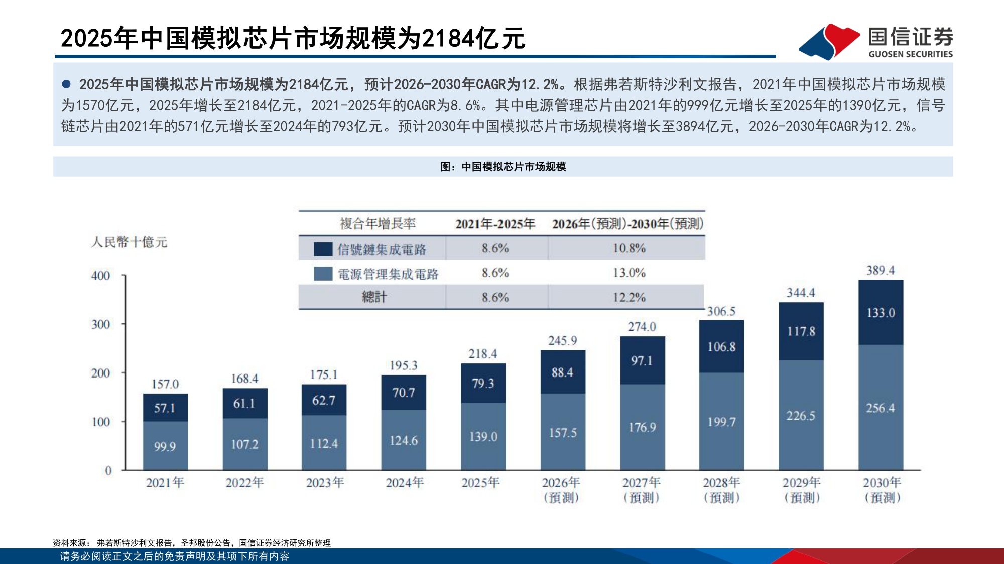 模拟芯片专题：周期上行，推荐具有高端化和平台化能力的企业-20260708-国信证券-36页.pdf