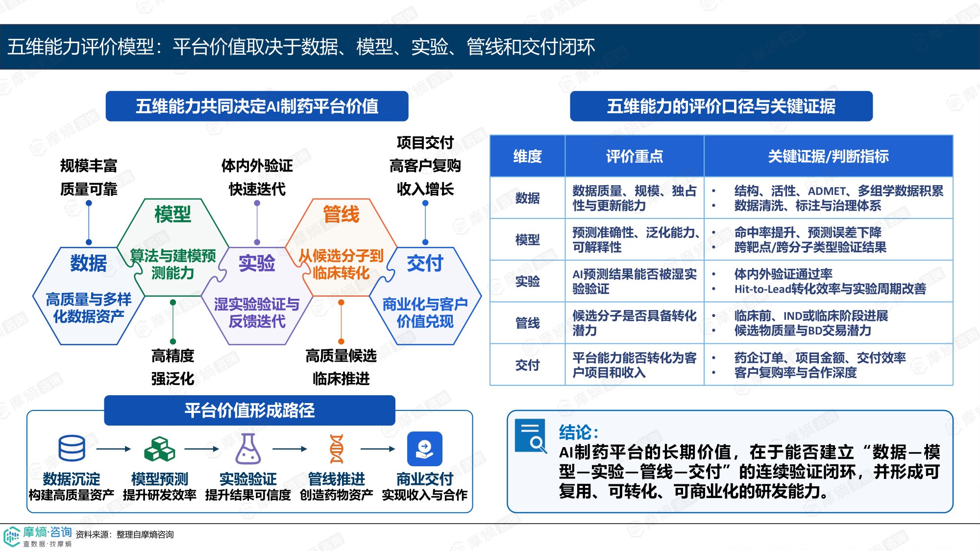 摩熵咨询2026AI制药产业化观察从工具增效走向价值兑现报告14页.pdf