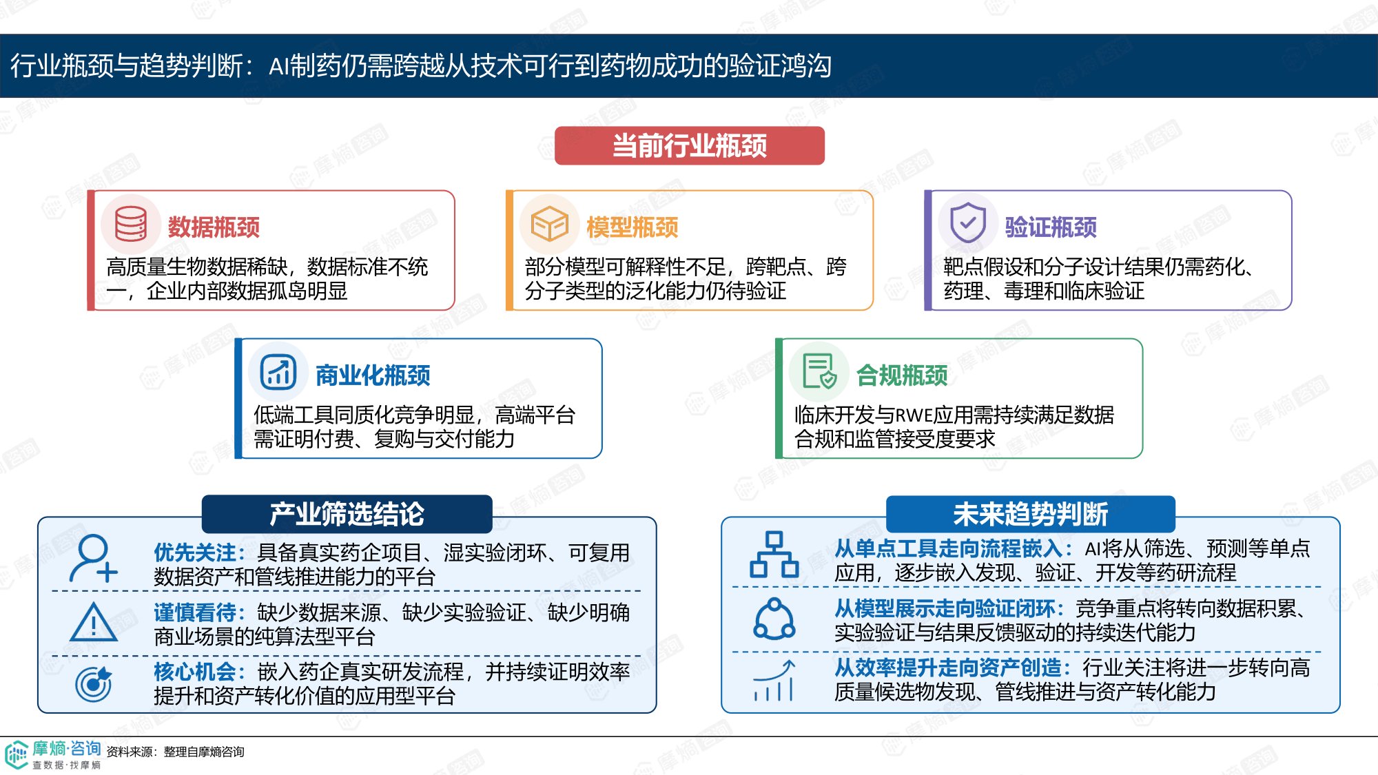 摩熵咨询2026AI制药产业化观察从工具增效走向价值兑现报告14页.pdf