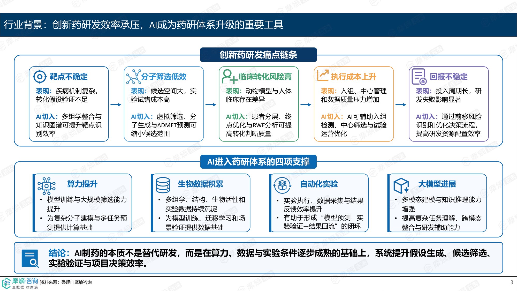 摩熵咨询2026AI制药产业化观察从工具增效走向价值兑现报告14页.pdf