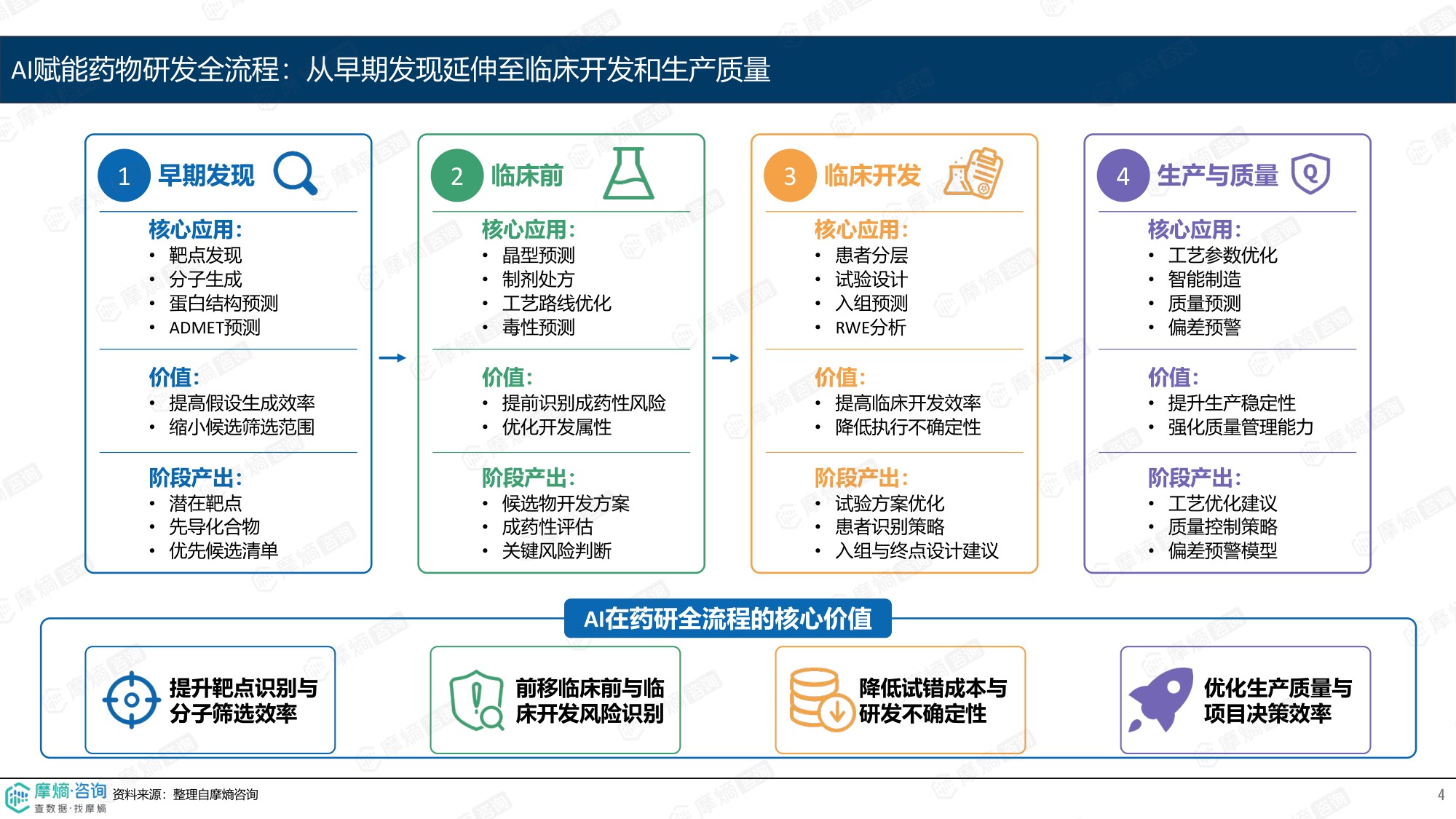 摩熵咨询2026AI制药产业化观察从工具增效走向价值兑现报告14页.pdf