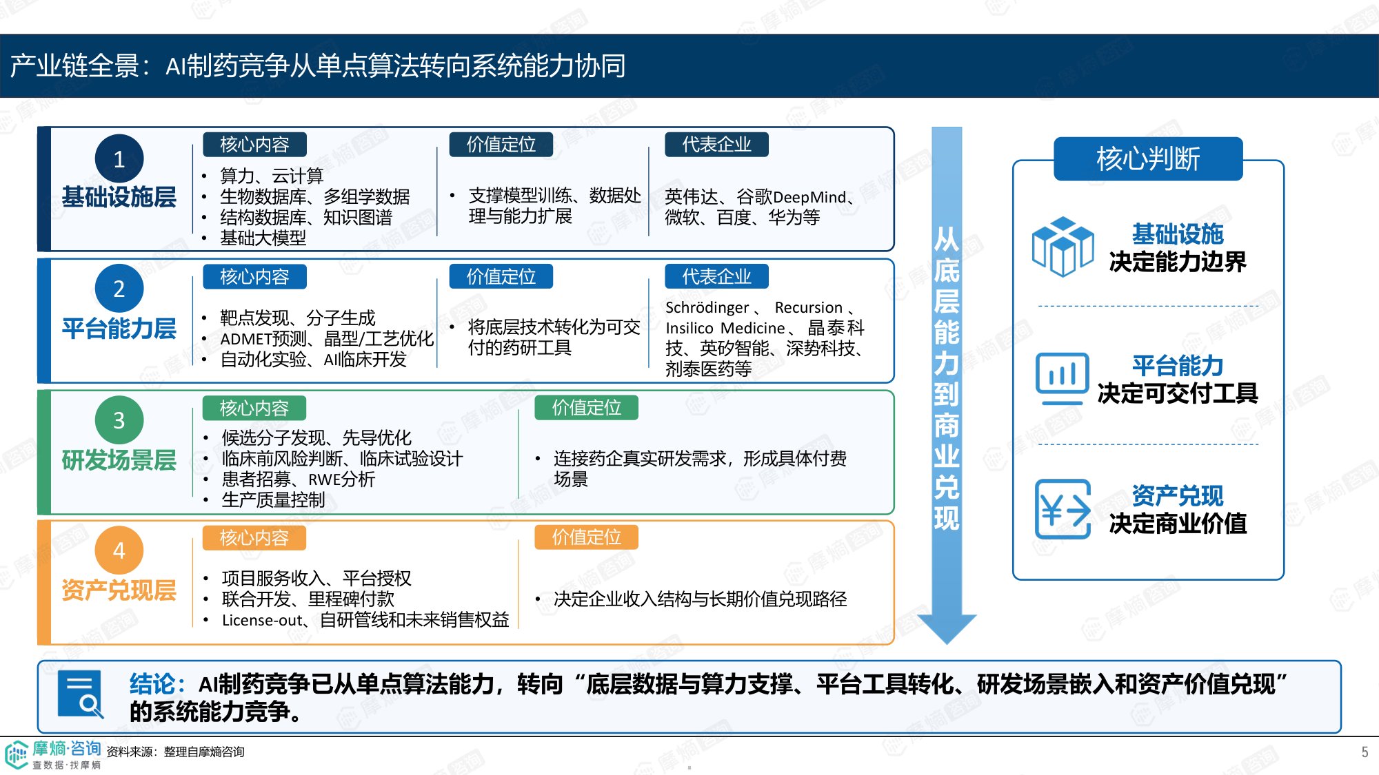 摩熵咨询2026AI制药产业化观察从工具增效走向价值兑现报告14页.pdf