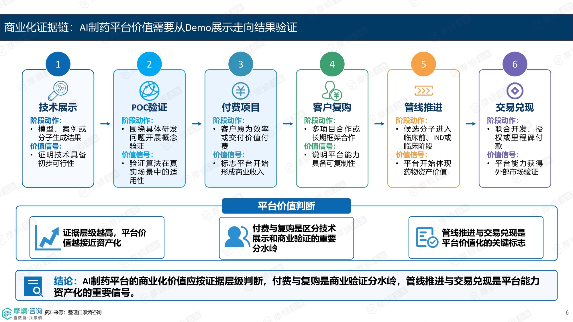 摩熵咨询2026AI制药产业化观察从工具增效走向价值兑现报告14页.pdf