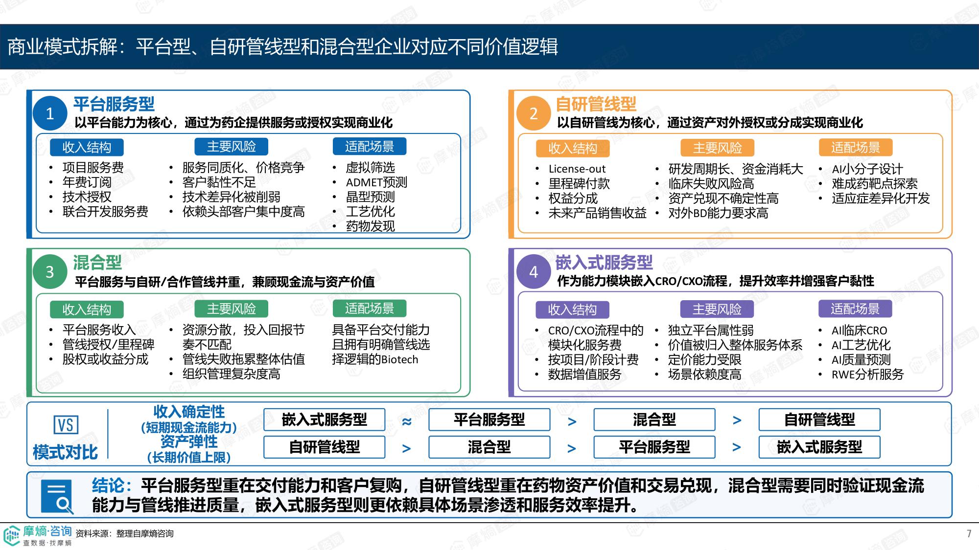 摩熵咨询2026AI制药产业化观察从工具增效走向价值兑现报告14页.pdf