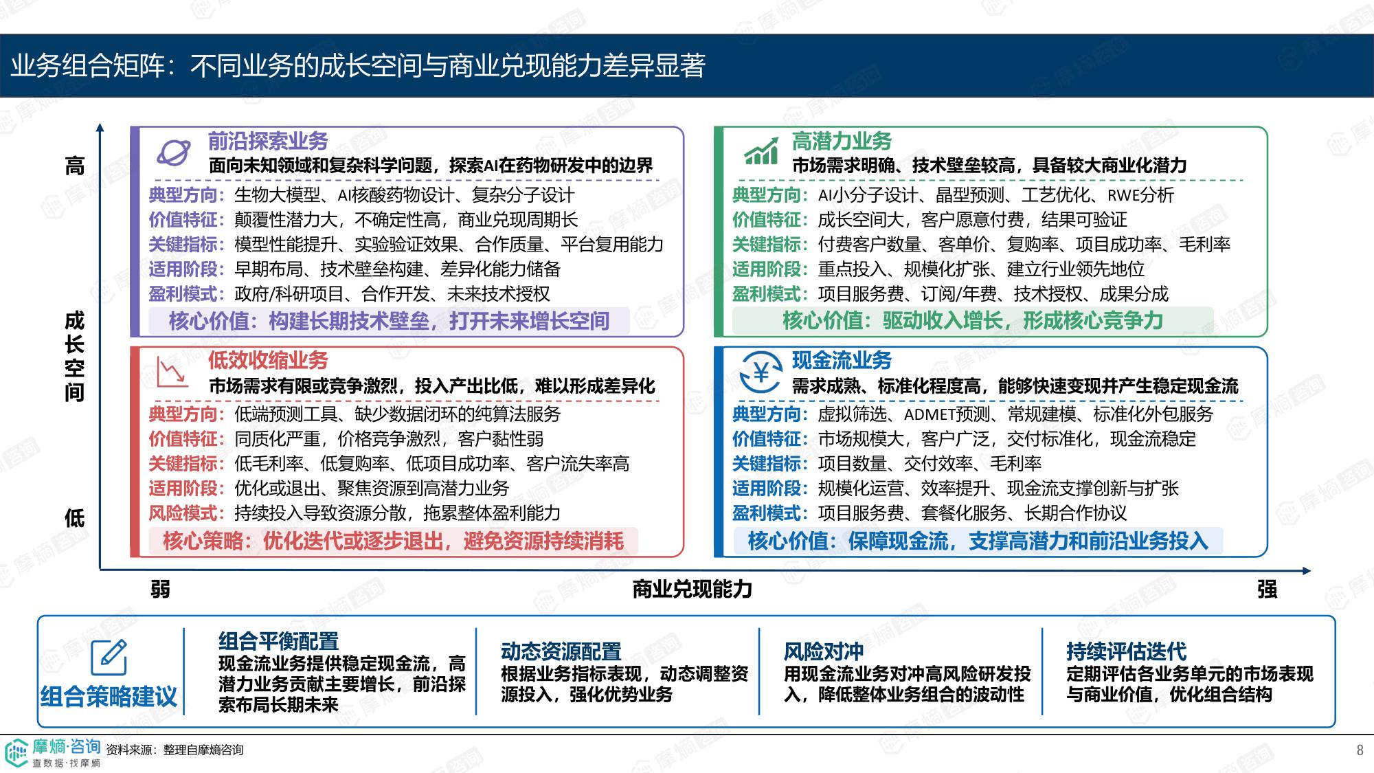 摩熵咨询2026AI制药产业化观察从工具增效走向价值兑现报告14页.pdf