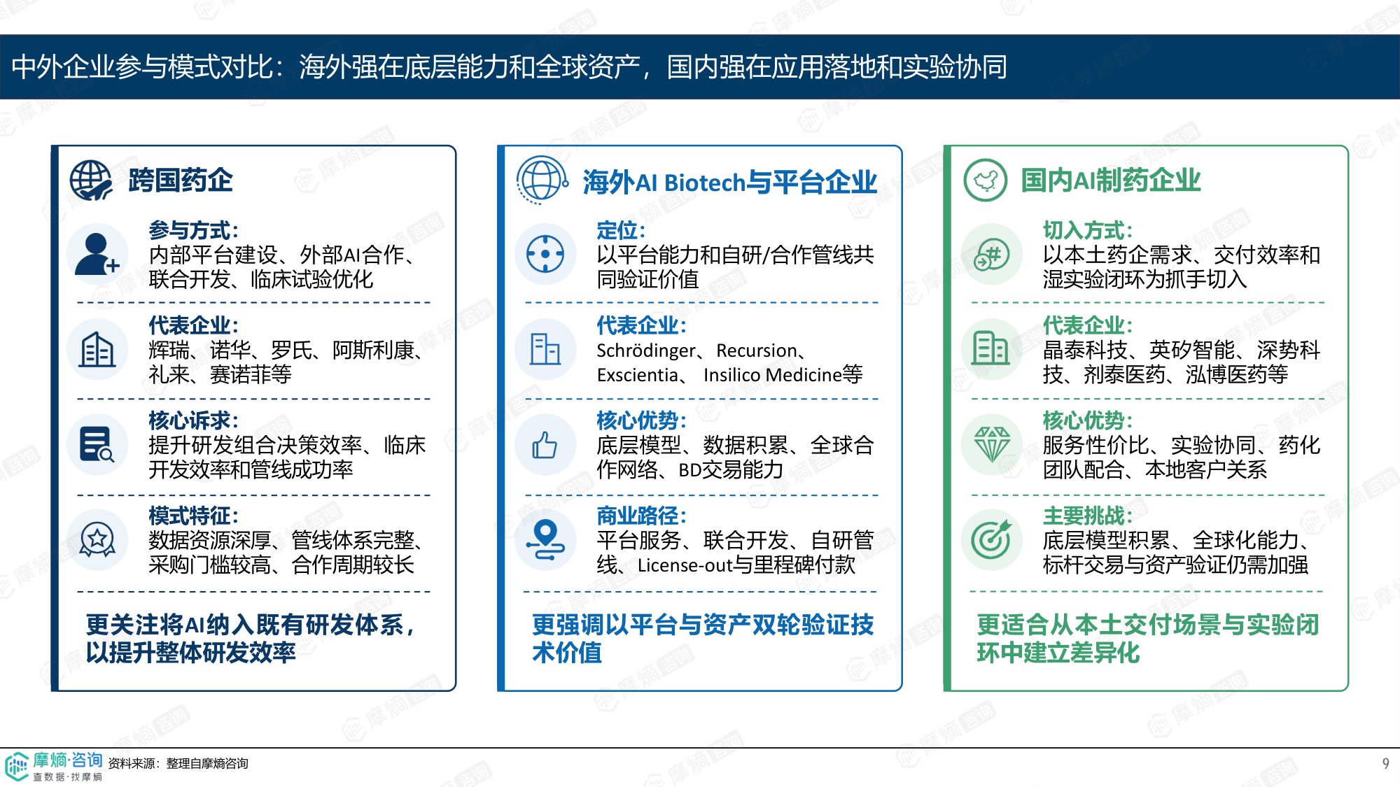 摩熵咨询2026AI制药产业化观察从工具增效走向价值兑现报告14页.pdf