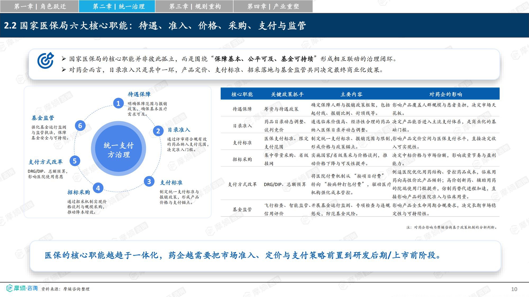 摩熵咨询2026从保基本到价值购买中国医保改革如何重塑医药产业竞争格局研究报告34页.pdf