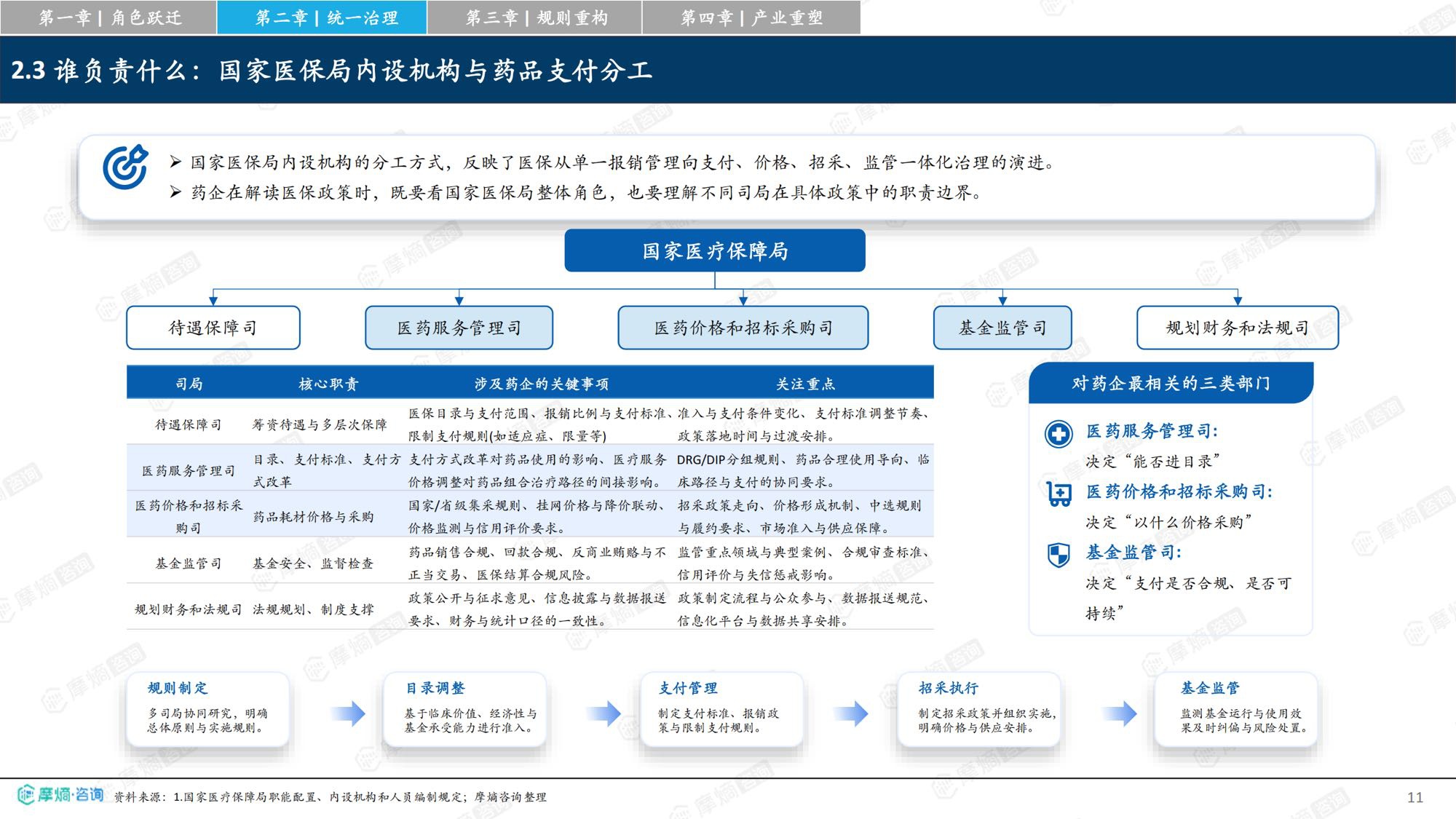摩熵咨询2026从保基本到价值购买中国医保改革如何重塑医药产业竞争格局研究报告34页.pdf