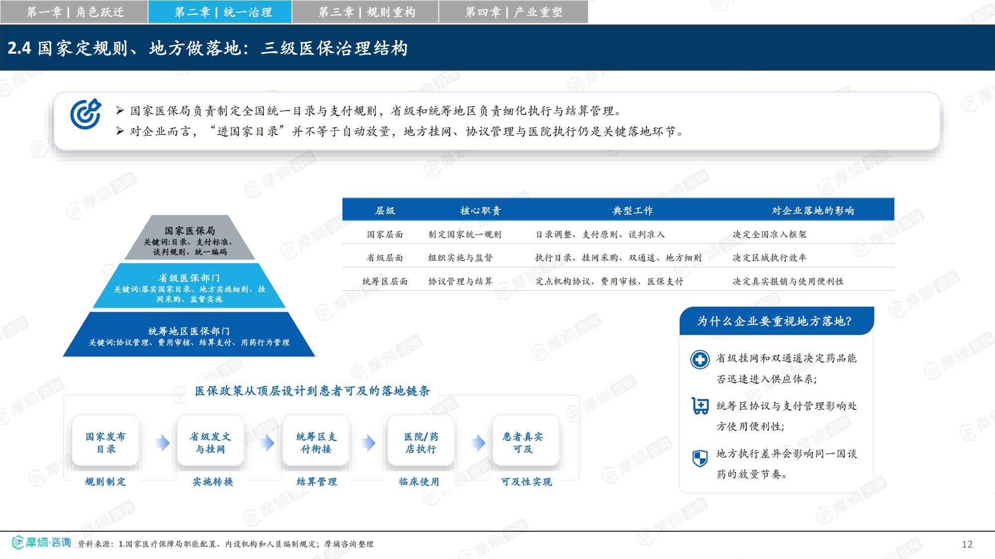 摩熵咨询2026从保基本到价值购买中国医保改革如何重塑医药产业竞争格局研究报告34页.pdf