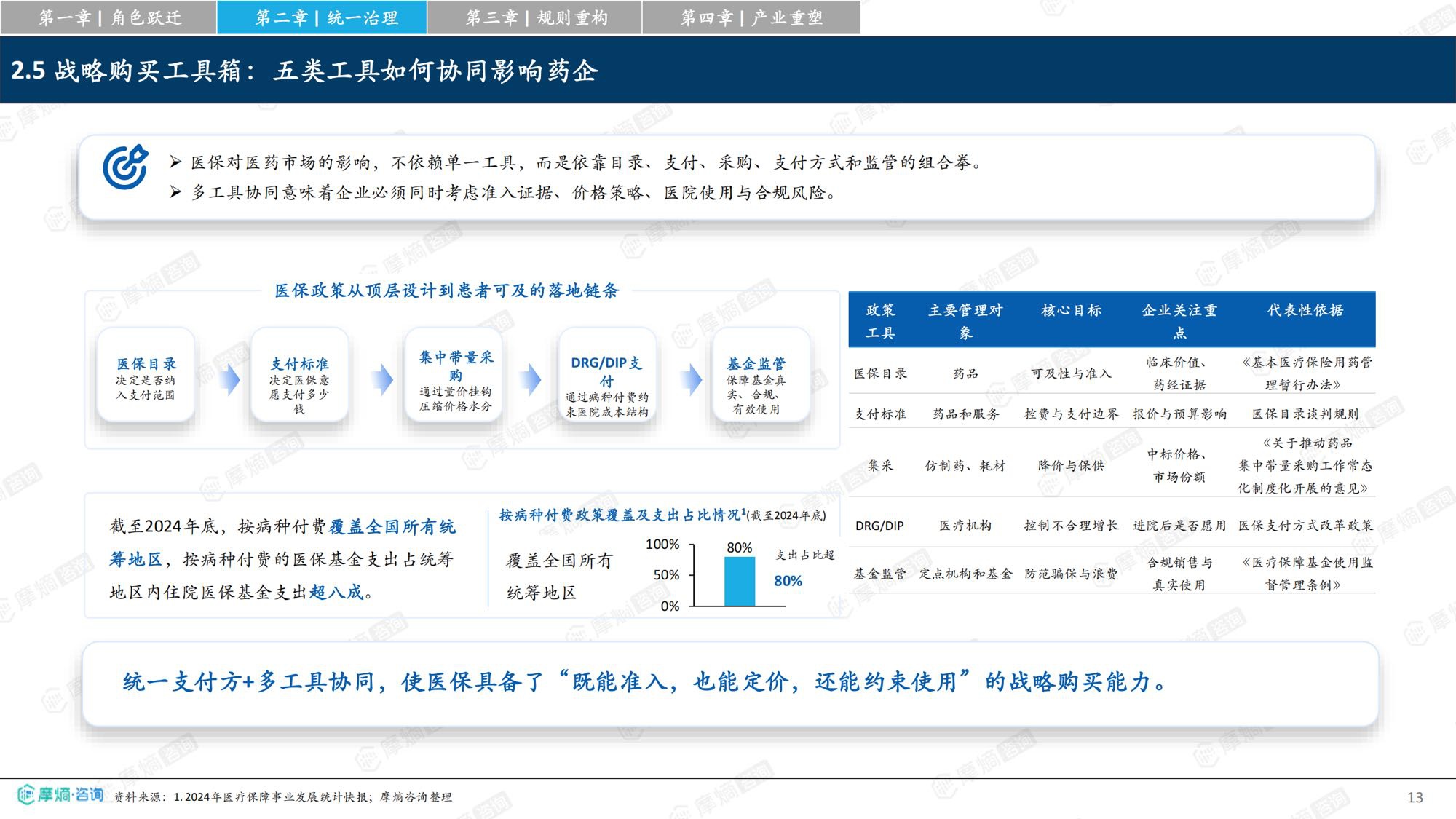 摩熵咨询2026从保基本到价值购买中国医保改革如何重塑医药产业竞争格局研究报告34页.pdf