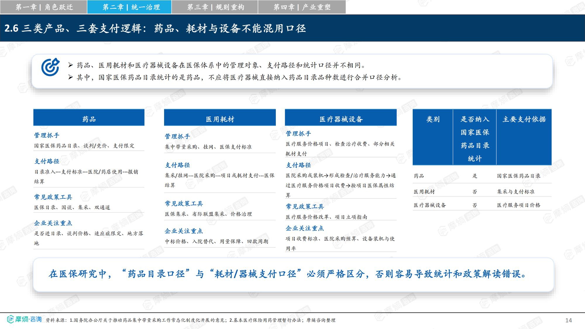 摩熵咨询2026从保基本到价值购买中国医保改革如何重塑医药产业竞争格局研究报告34页.pdf