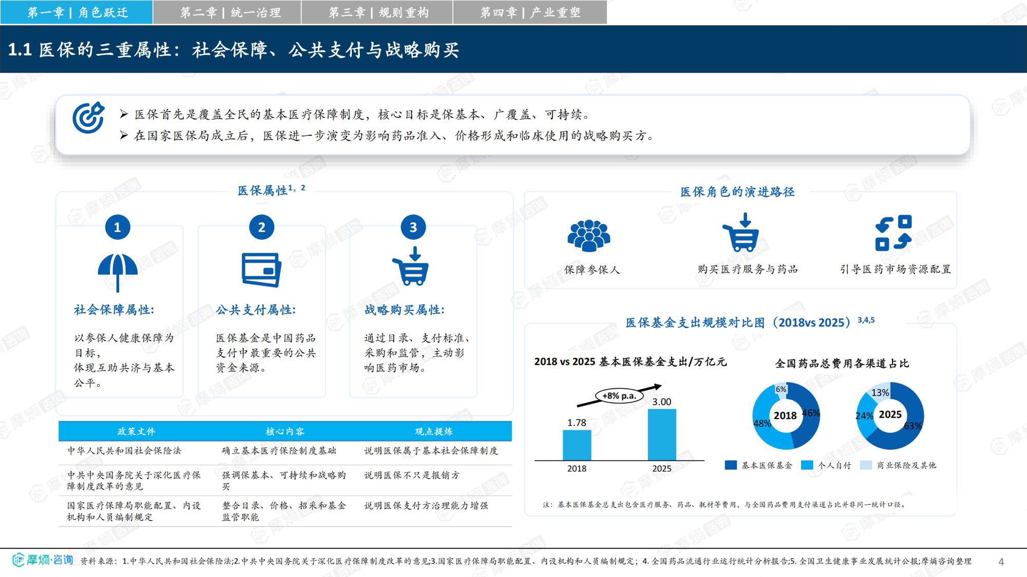 摩熵咨询2026从保基本到价值购买中国医保改革如何重塑医药产业竞争格局研究报告34页.pdf