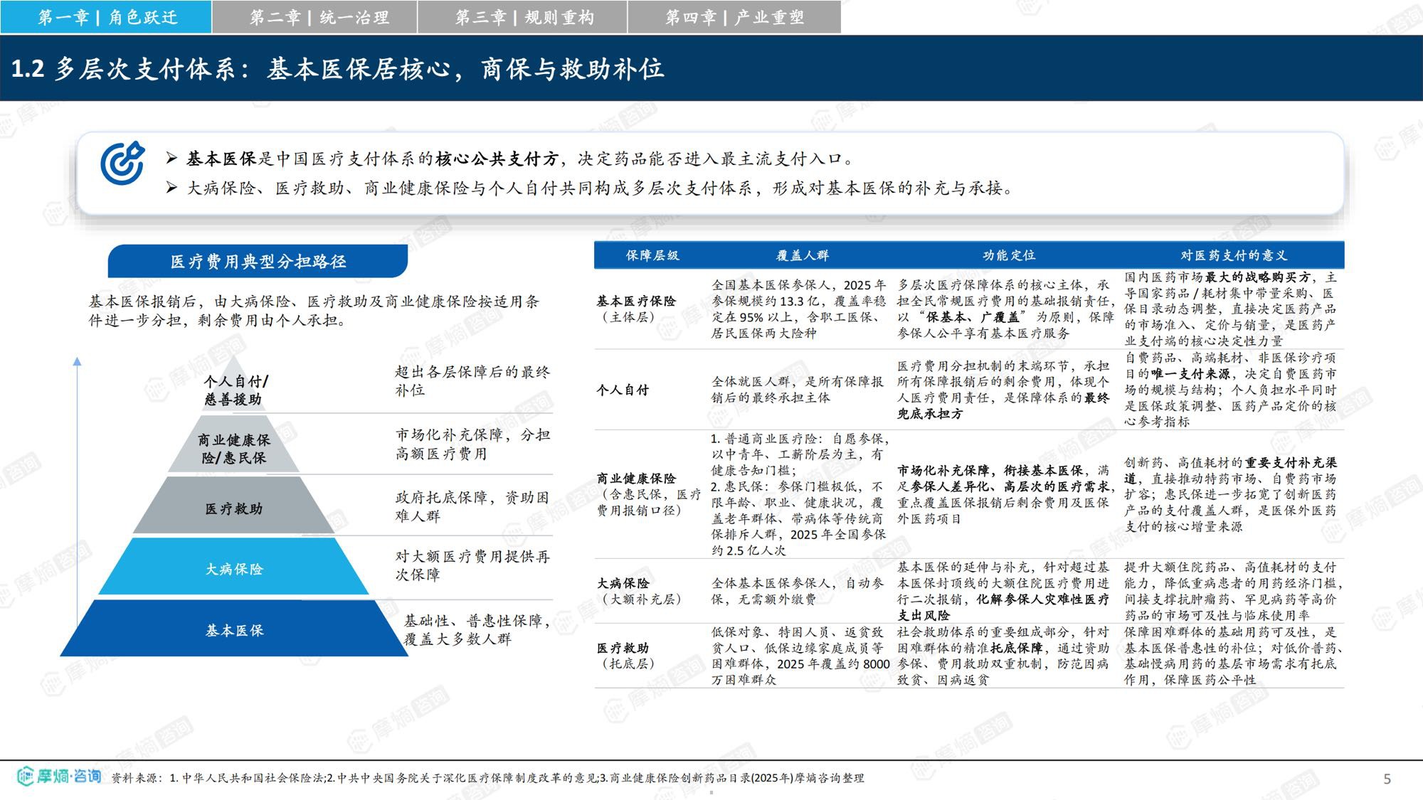 摩熵咨询2026从保基本到价值购买中国医保改革如何重塑医药产业竞争格局研究报告34页.pdf