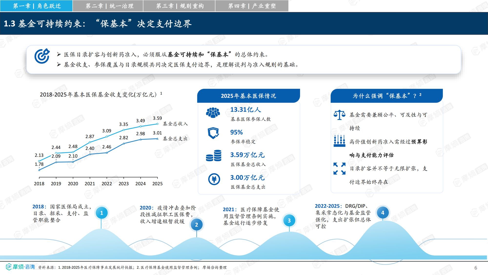 摩熵咨询2026从保基本到价值购买中国医保改革如何重塑医药产业竞争格局研究报告34页.pdf