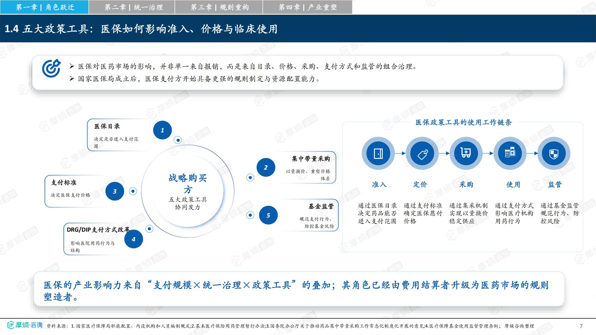 摩熵咨询2026从保基本到价值购买中国医保改革如何重塑医药产业竞争格局研究报告34页.pdf