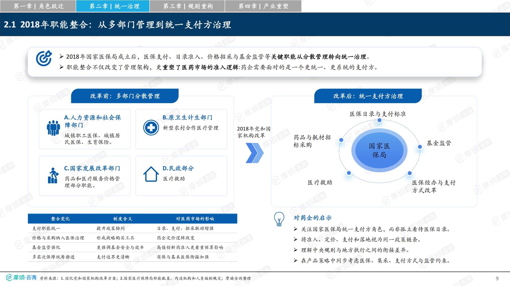 摩熵咨询2026从保基本到价值购买中国医保改革如何重塑医药产业竞争格局研究报告34页.pdf