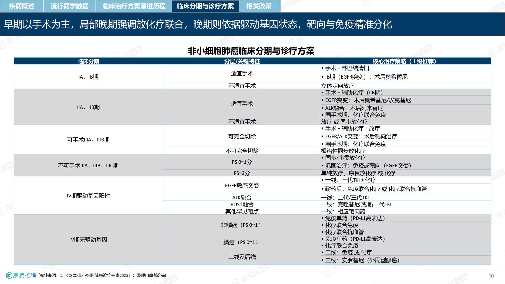 摩熵咨询2026年非小细胞肺癌流行病学趋势及热门靶点药物市场表现洞察报告38页.pdf