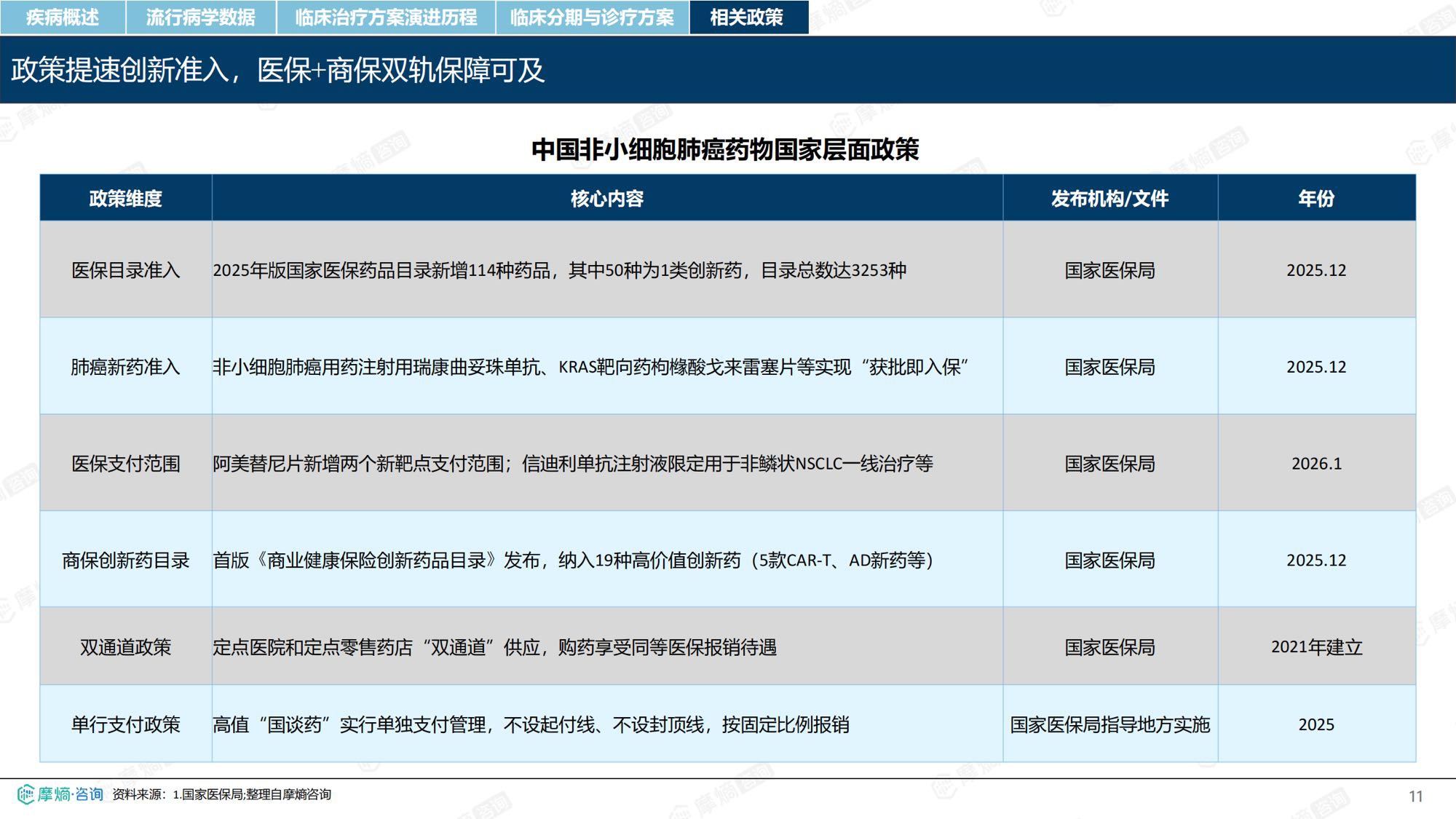 摩熵咨询2026年非小细胞肺癌流行病学趋势及热门靶点药物市场表现洞察报告38页.pdf