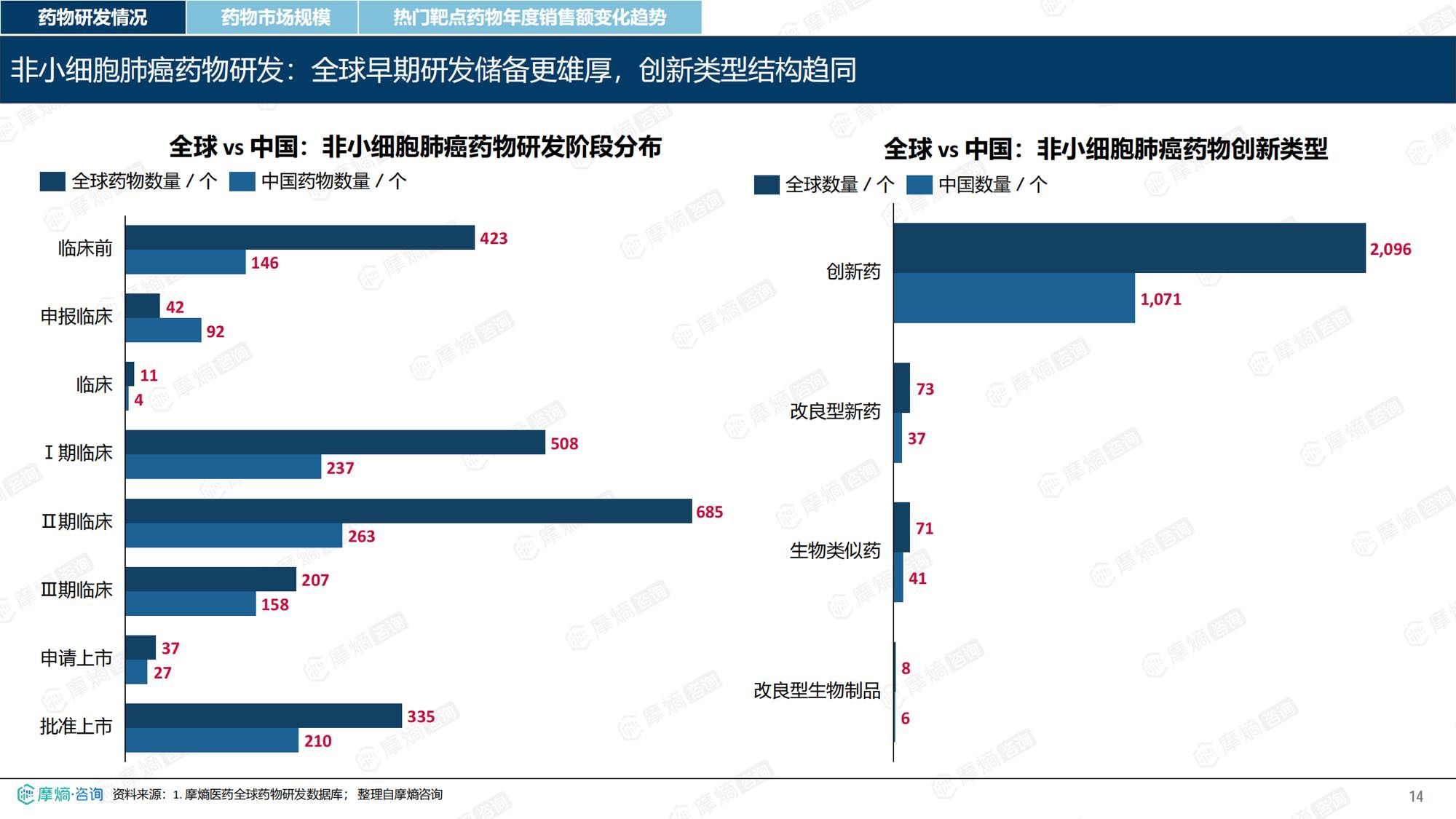 摩熵咨询2026年非小细胞肺癌流行病学趋势及热门靶点药物市场表现洞察报告38页.pdf