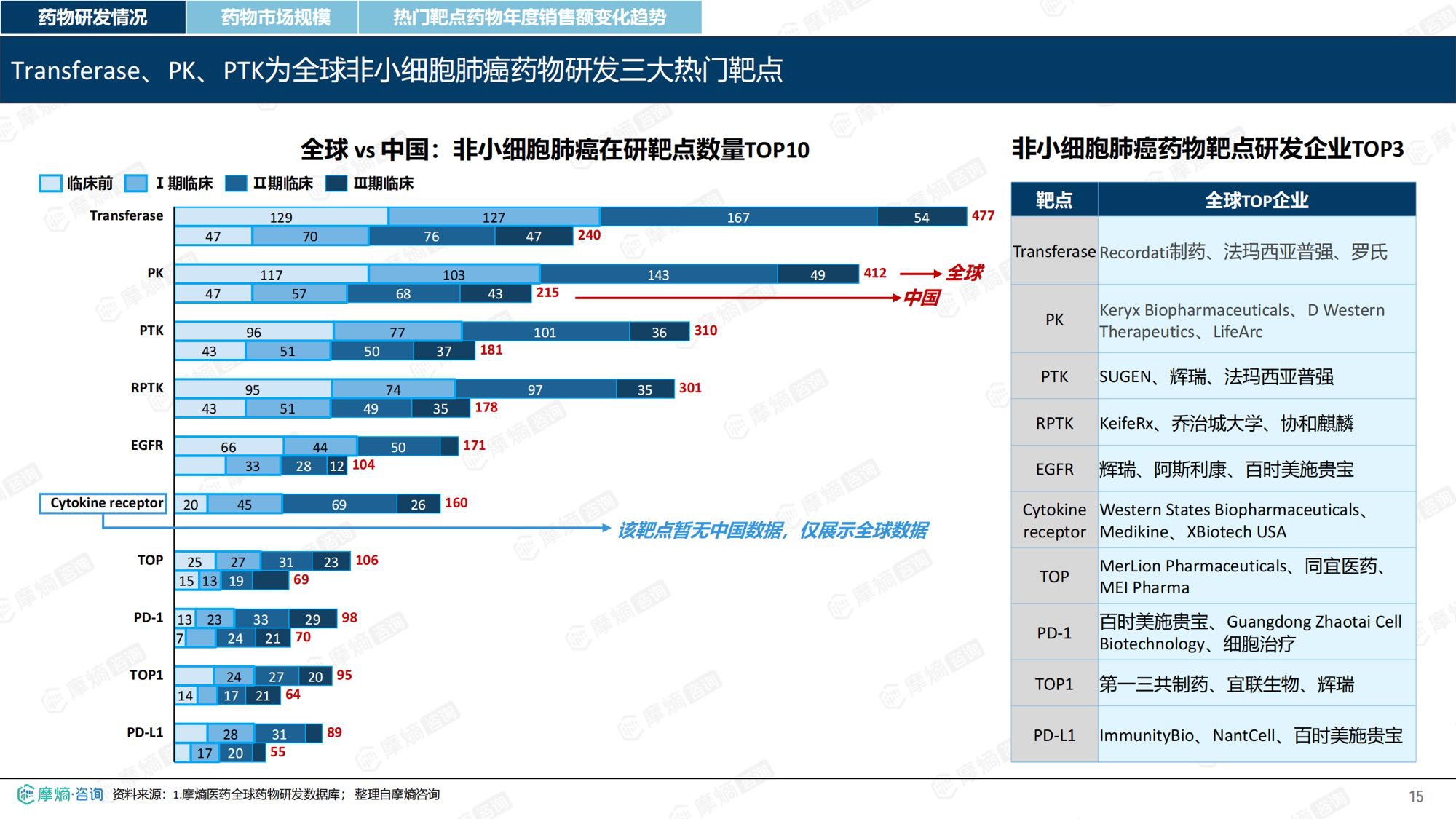 摩熵咨询2026年非小细胞肺癌流行病学趋势及热门靶点药物市场表现洞察报告38页.pdf