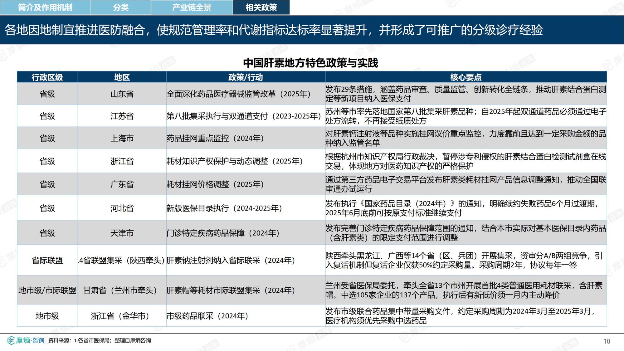 摩熵咨询2026年肝素药物市场表现洞察报告35页.pdf