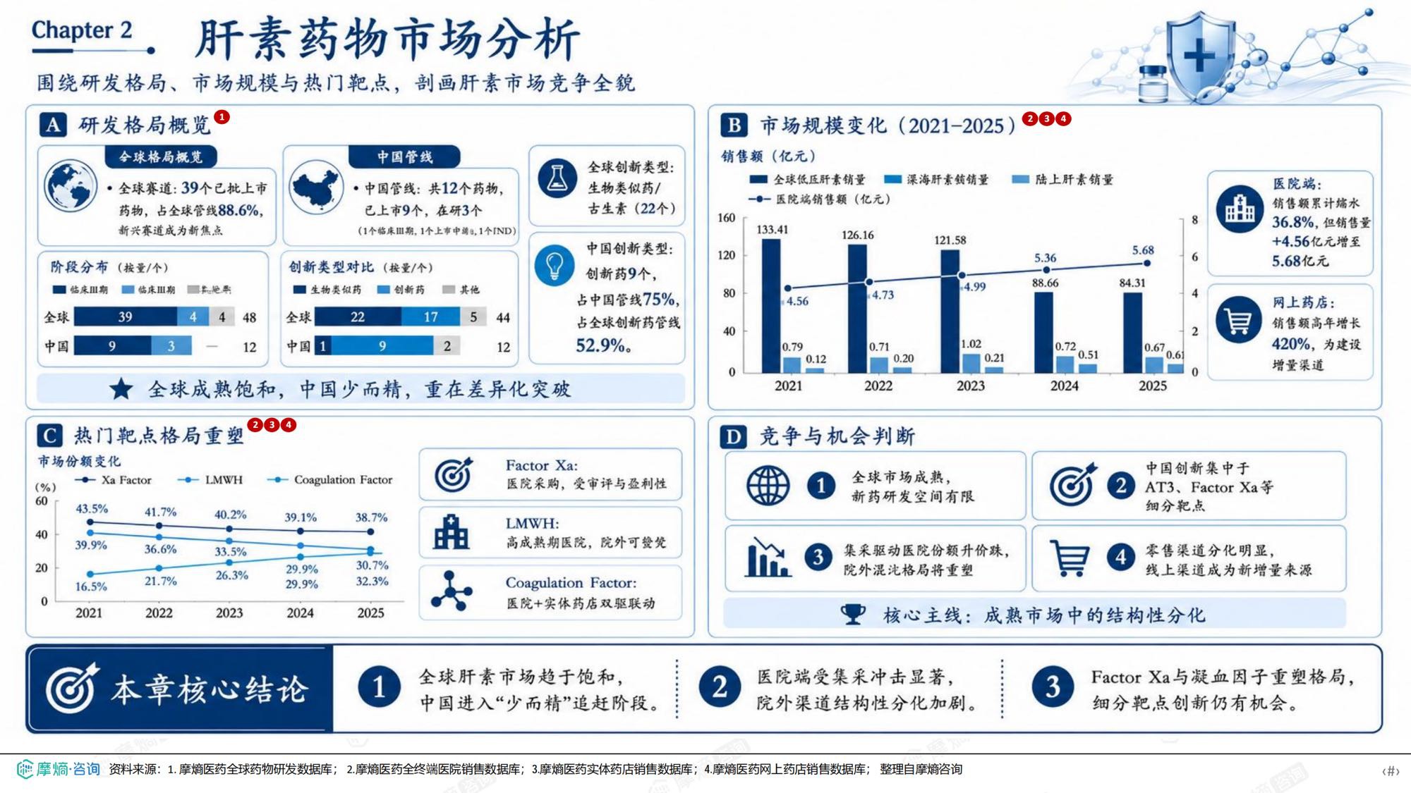 摩熵咨询2026年肝素药物市场表现洞察报告35页.pdf