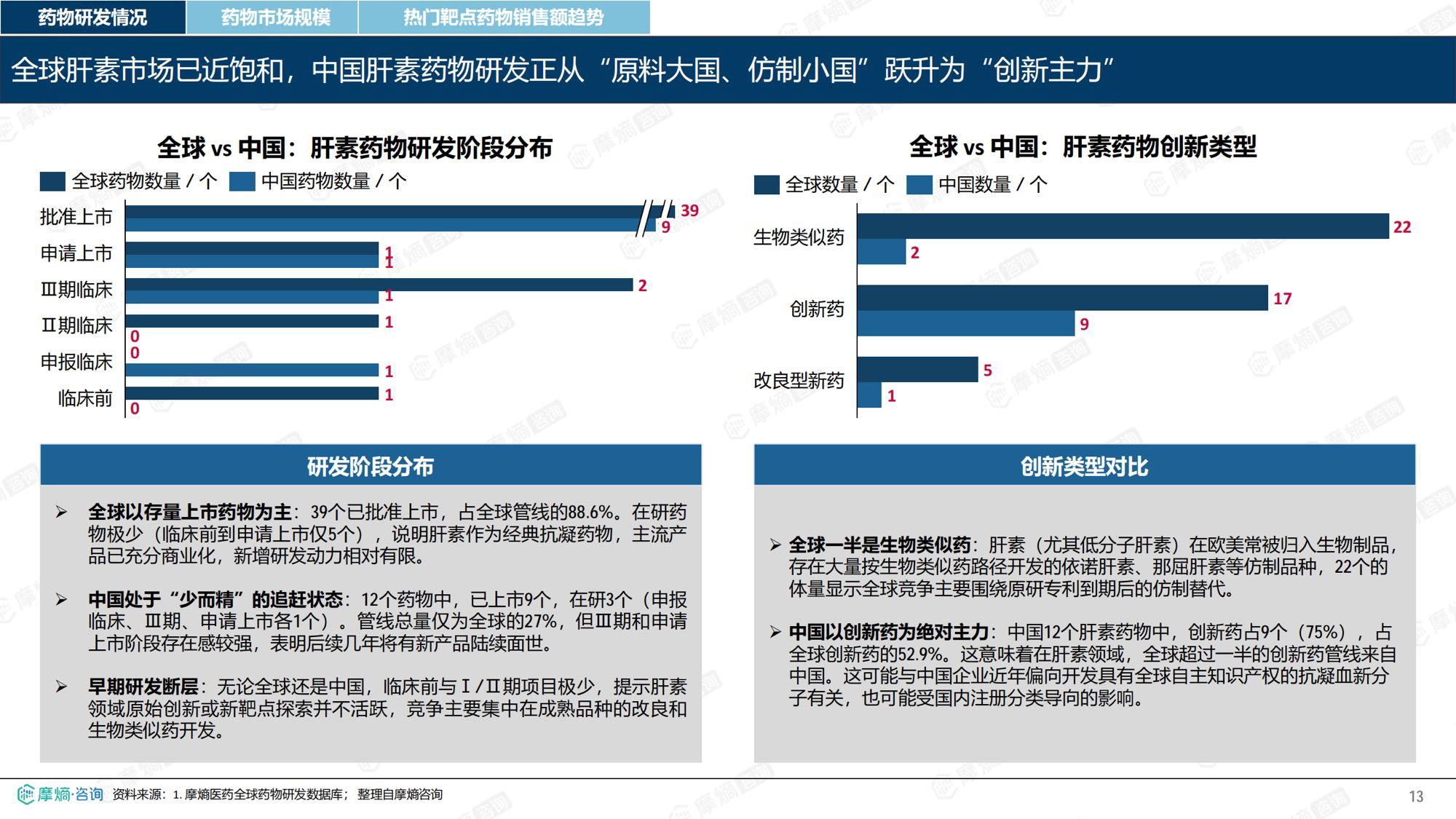 摩熵咨询2026年肝素药物市场表现洞察报告35页.pdf