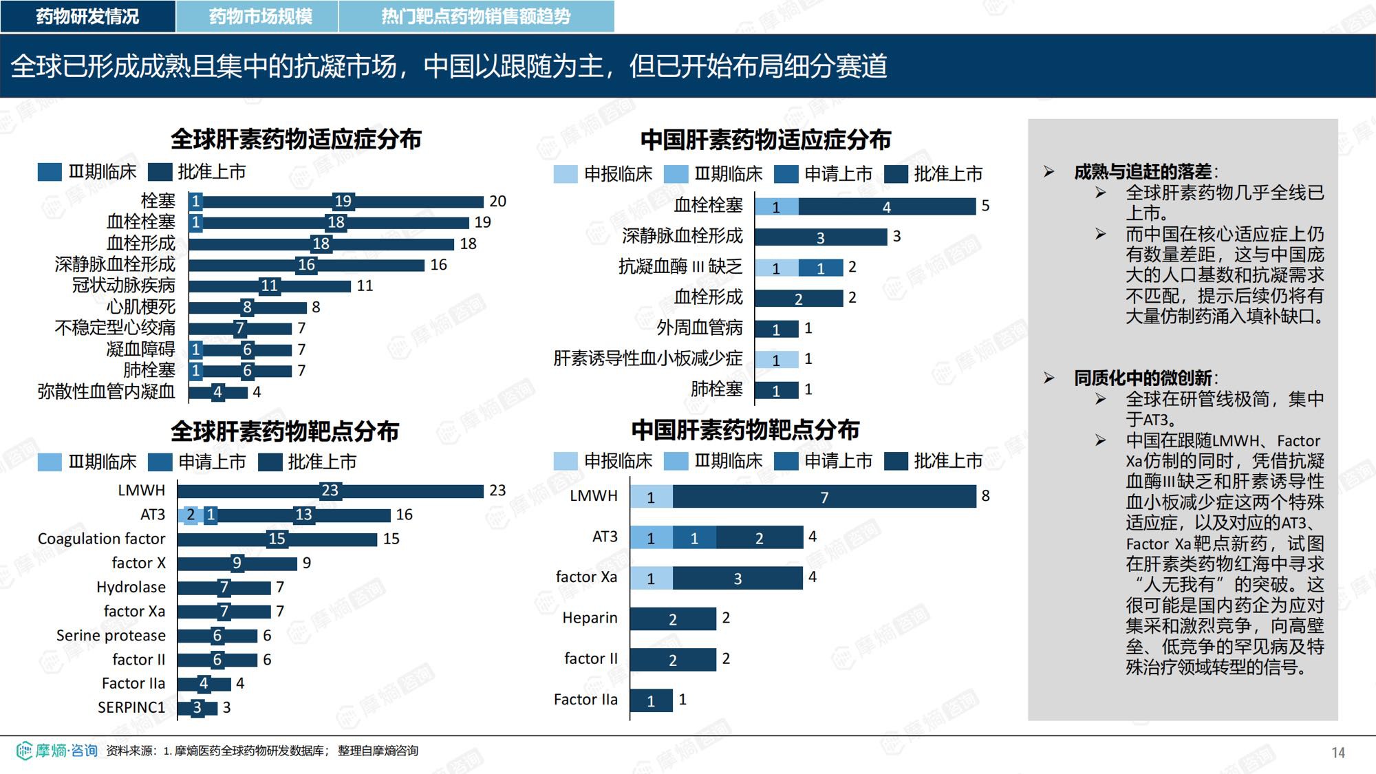 摩熵咨询2026年肝素药物市场表现洞察报告35页.pdf