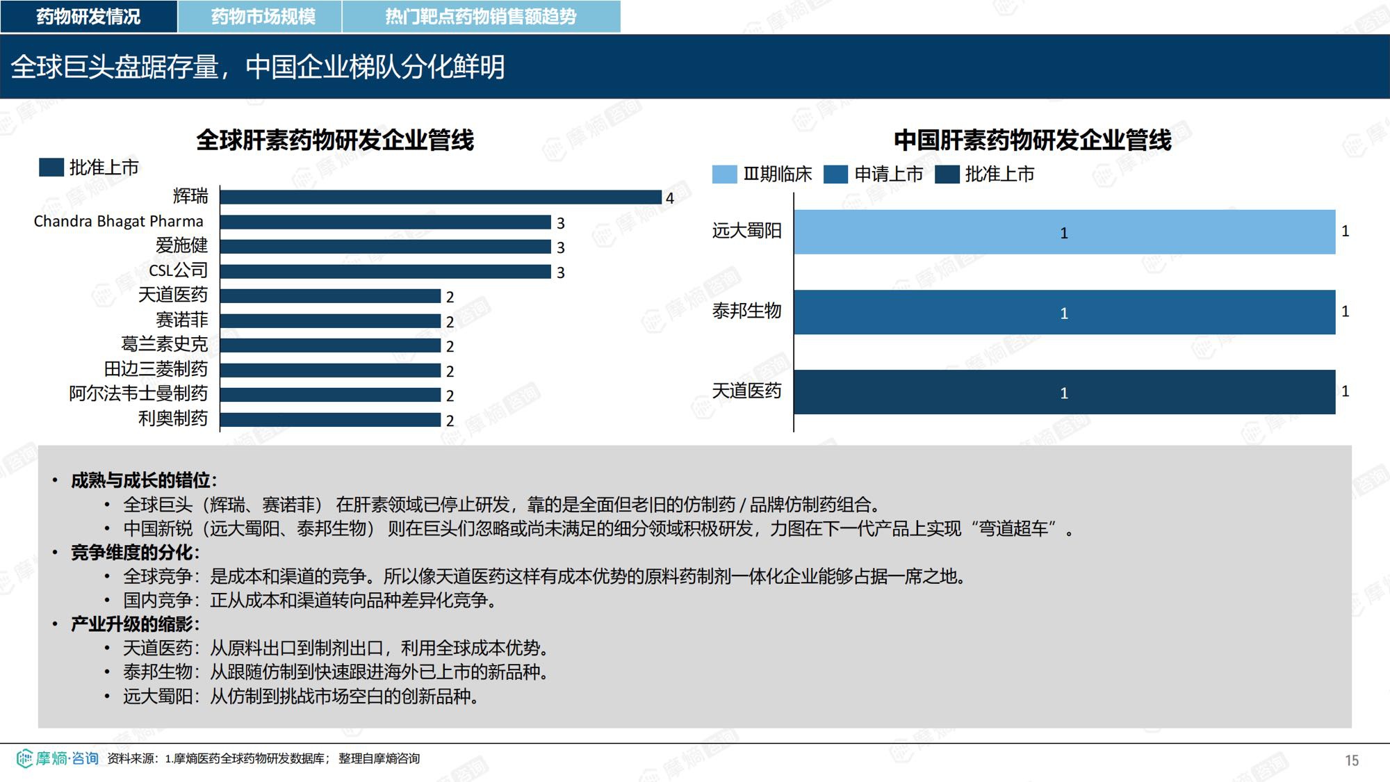 摩熵咨询2026年肝素药物市场表现洞察报告35页.pdf