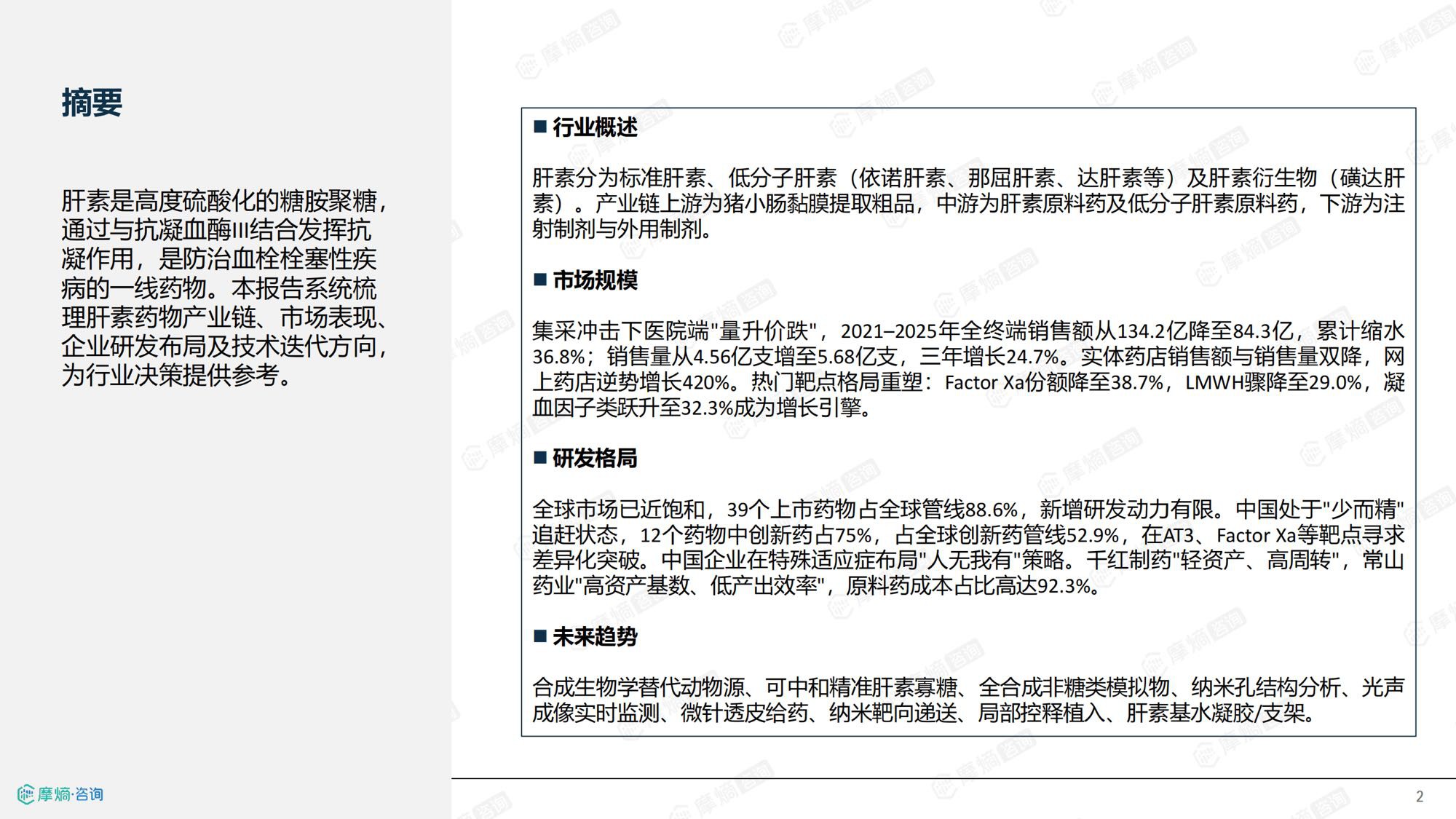 摩熵咨询2026年肝素药物市场表现洞察报告35页.pdf