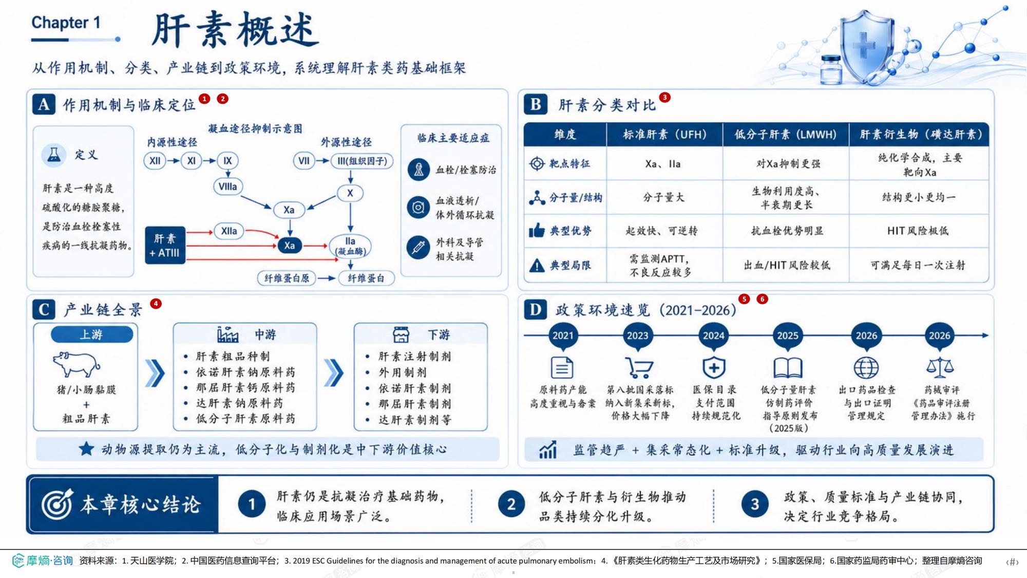 摩熵咨询2026年肝素药物市场表现洞察报告35页.pdf