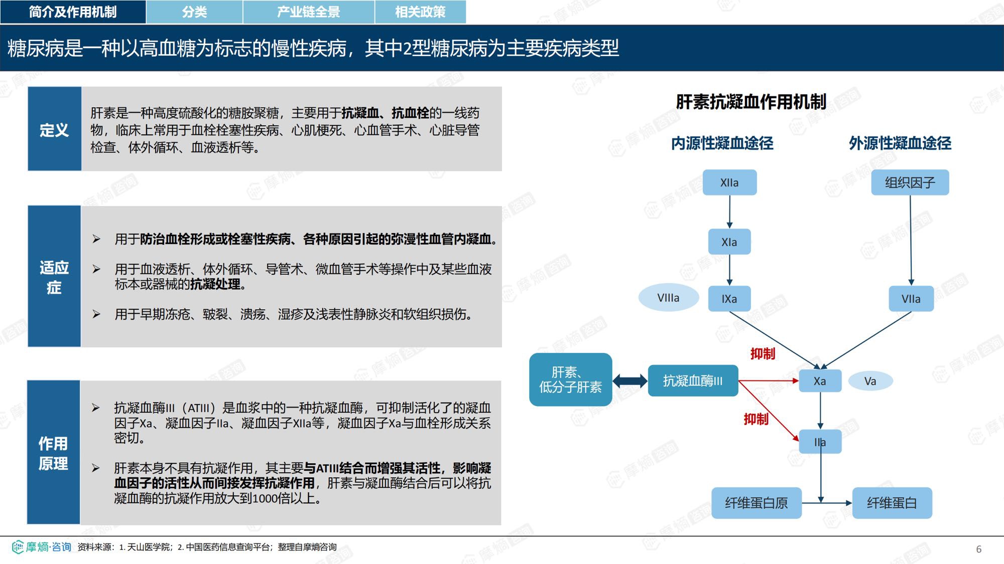 摩熵咨询2026年肝素药物市场表现洞察报告35页.pdf