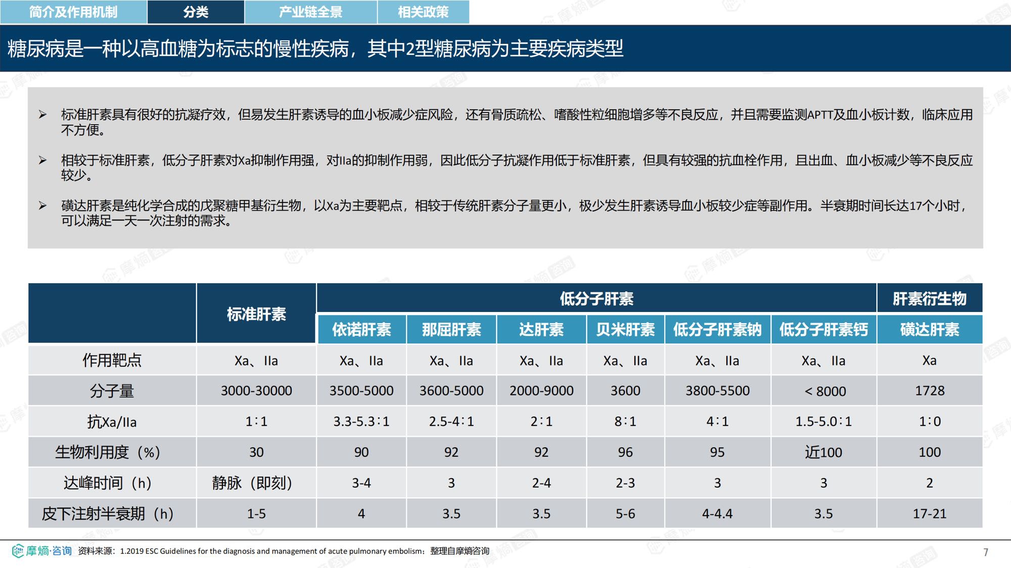 摩熵咨询2026年肝素药物市场表现洞察报告35页.pdf