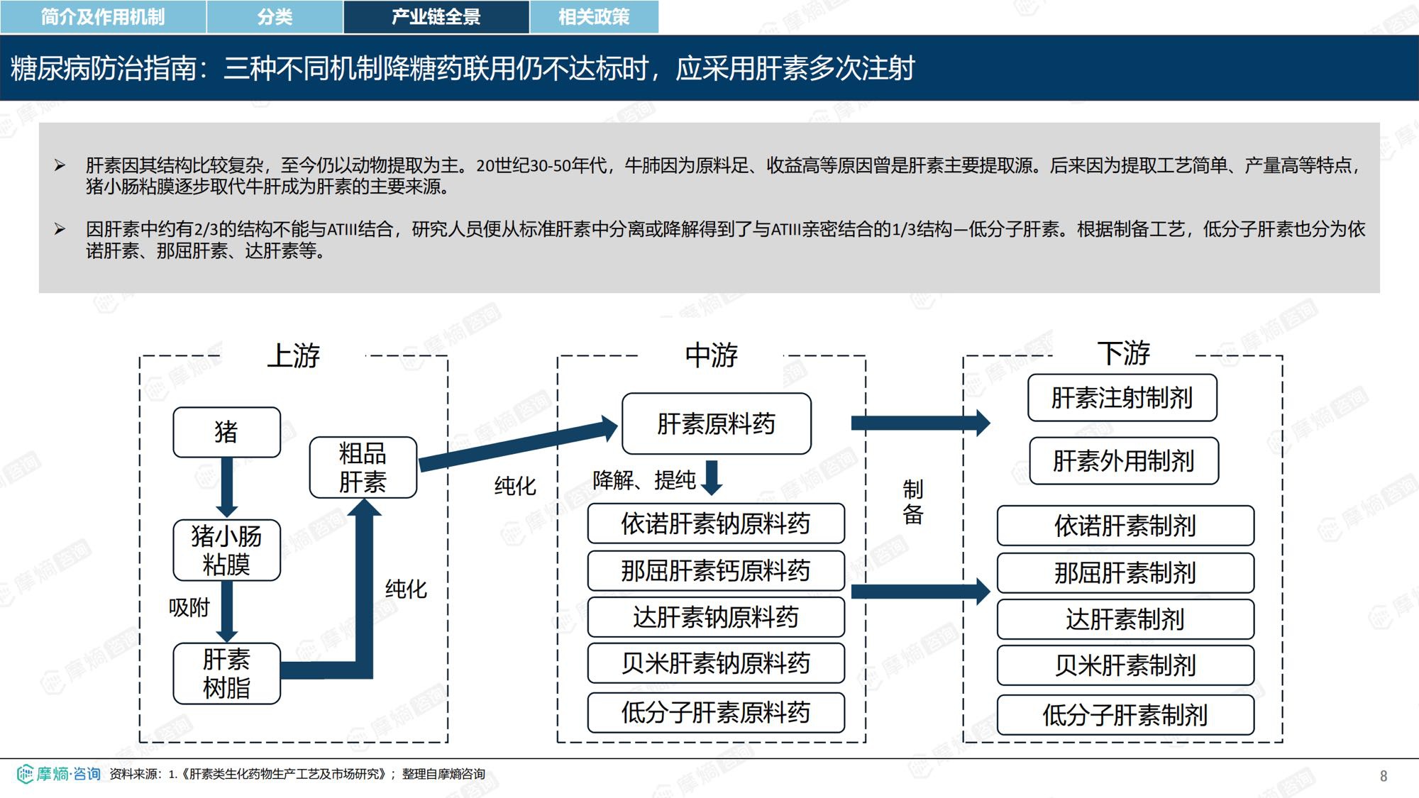 摩熵咨询2026年肝素药物市场表现洞察报告35页.pdf