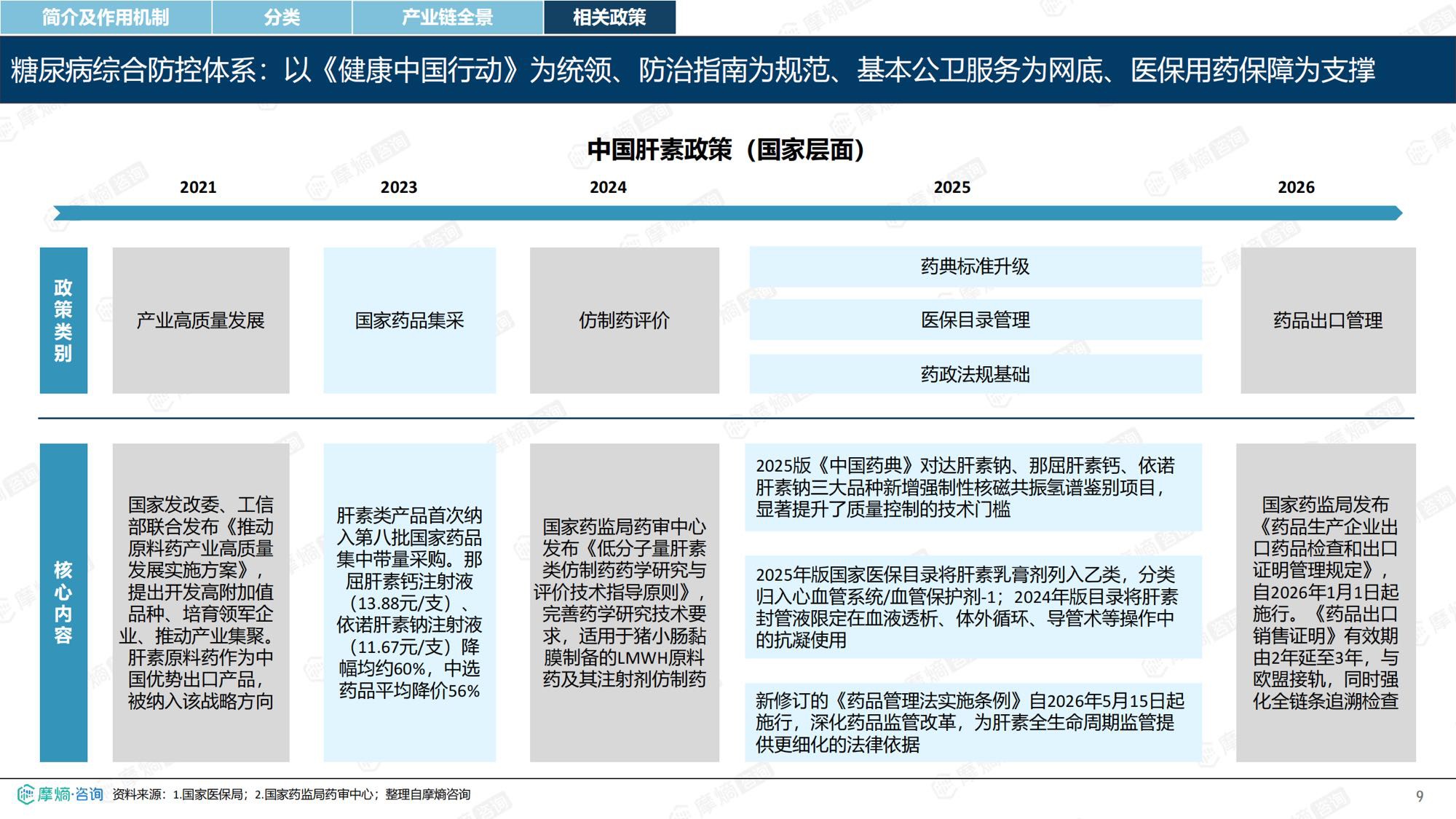 摩熵咨询2026年肝素药物市场表现洞察报告35页.pdf