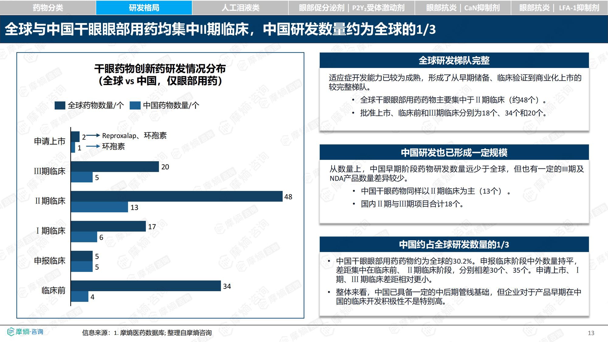 摩熵咨询2026年中国干眼眼部用药市场全景洞察报告30页.pdf