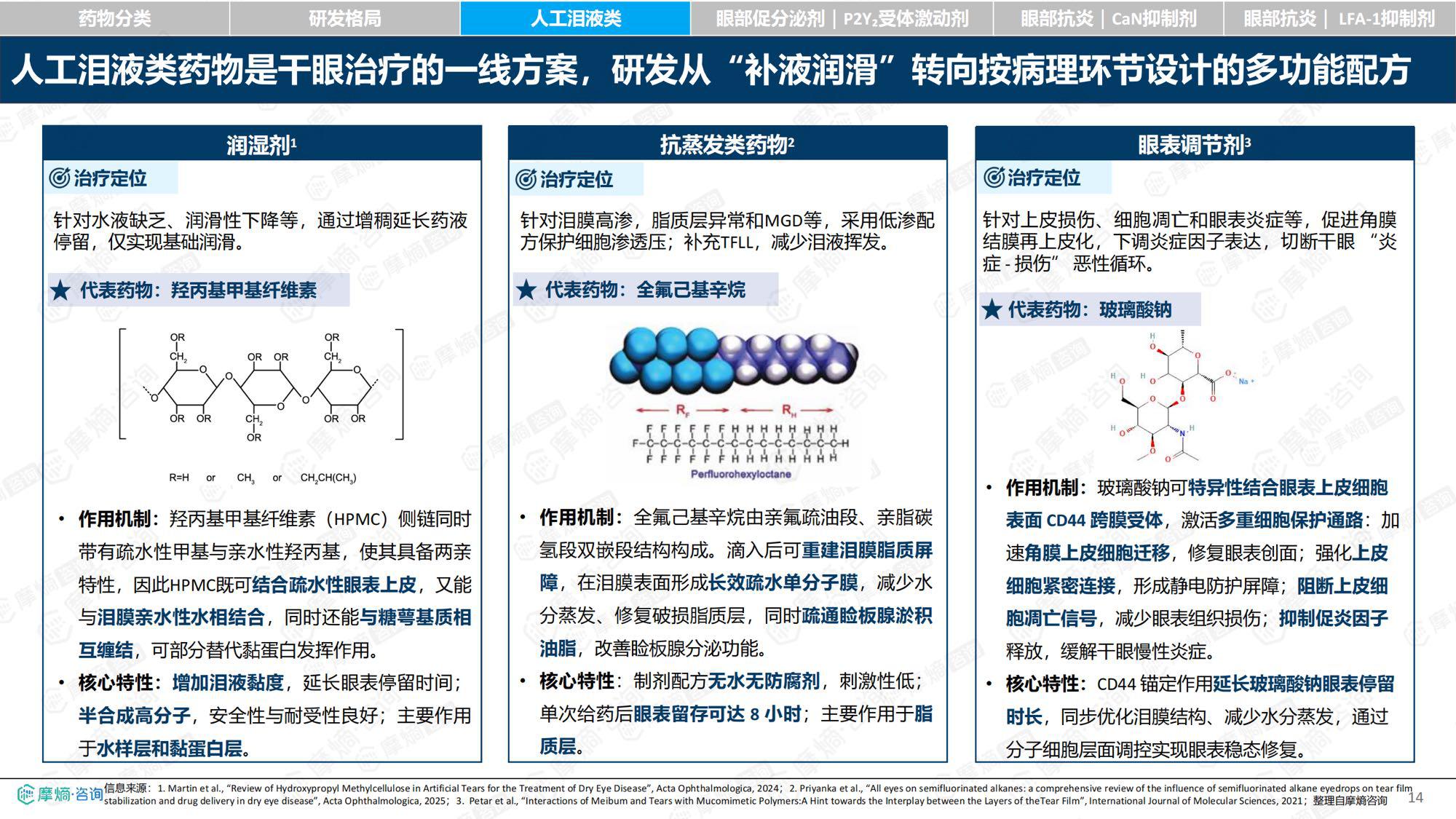 摩熵咨询2026年中国干眼眼部用药市场全景洞察报告30页.pdf