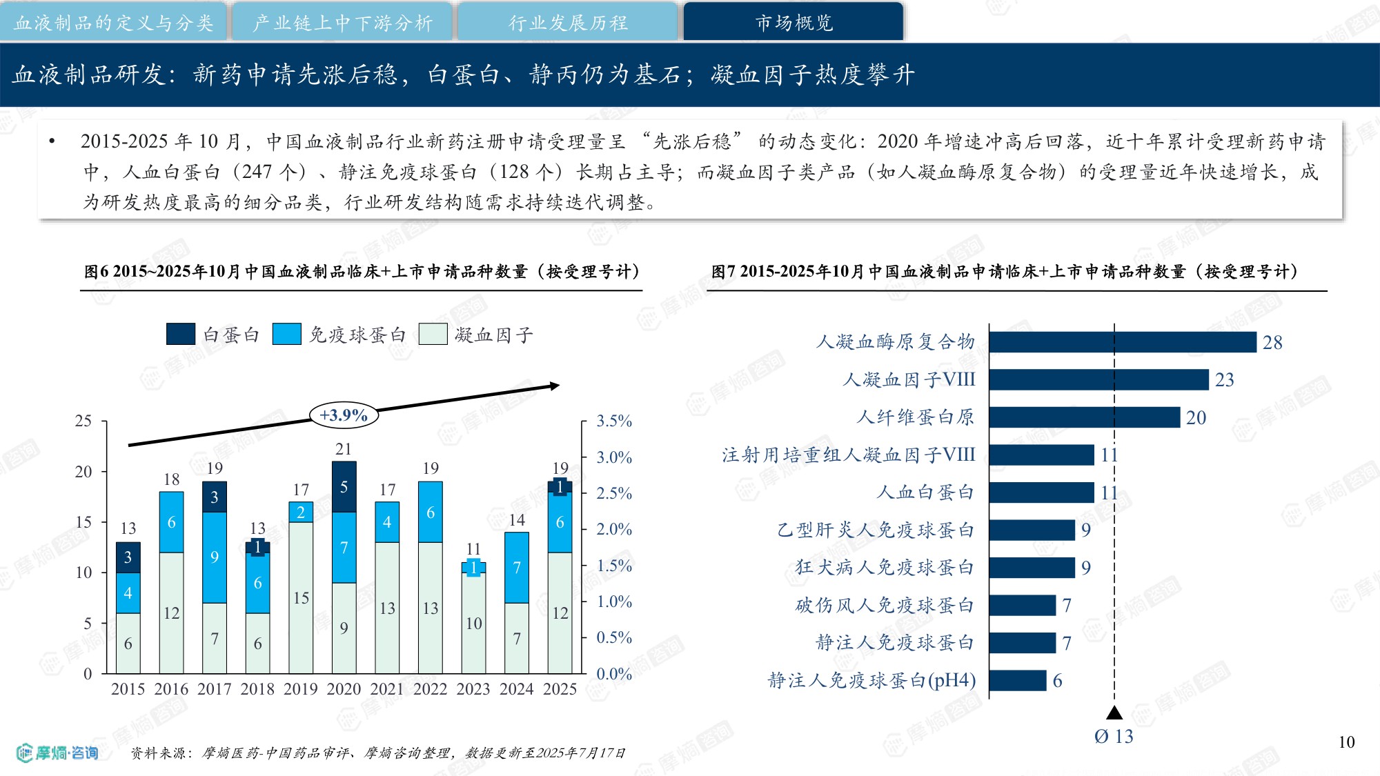 摩熵咨询中国血液制品行业研究报告202630页.pdf
