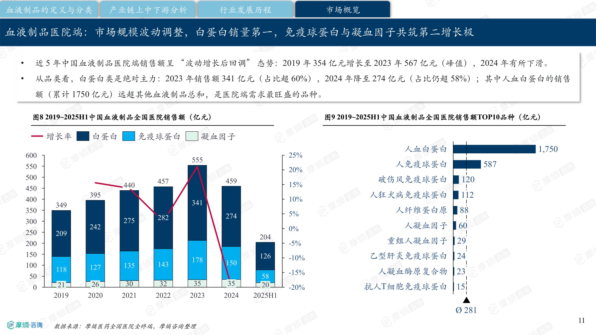 摩熵咨询中国血液制品行业研究报告202630页.pdf