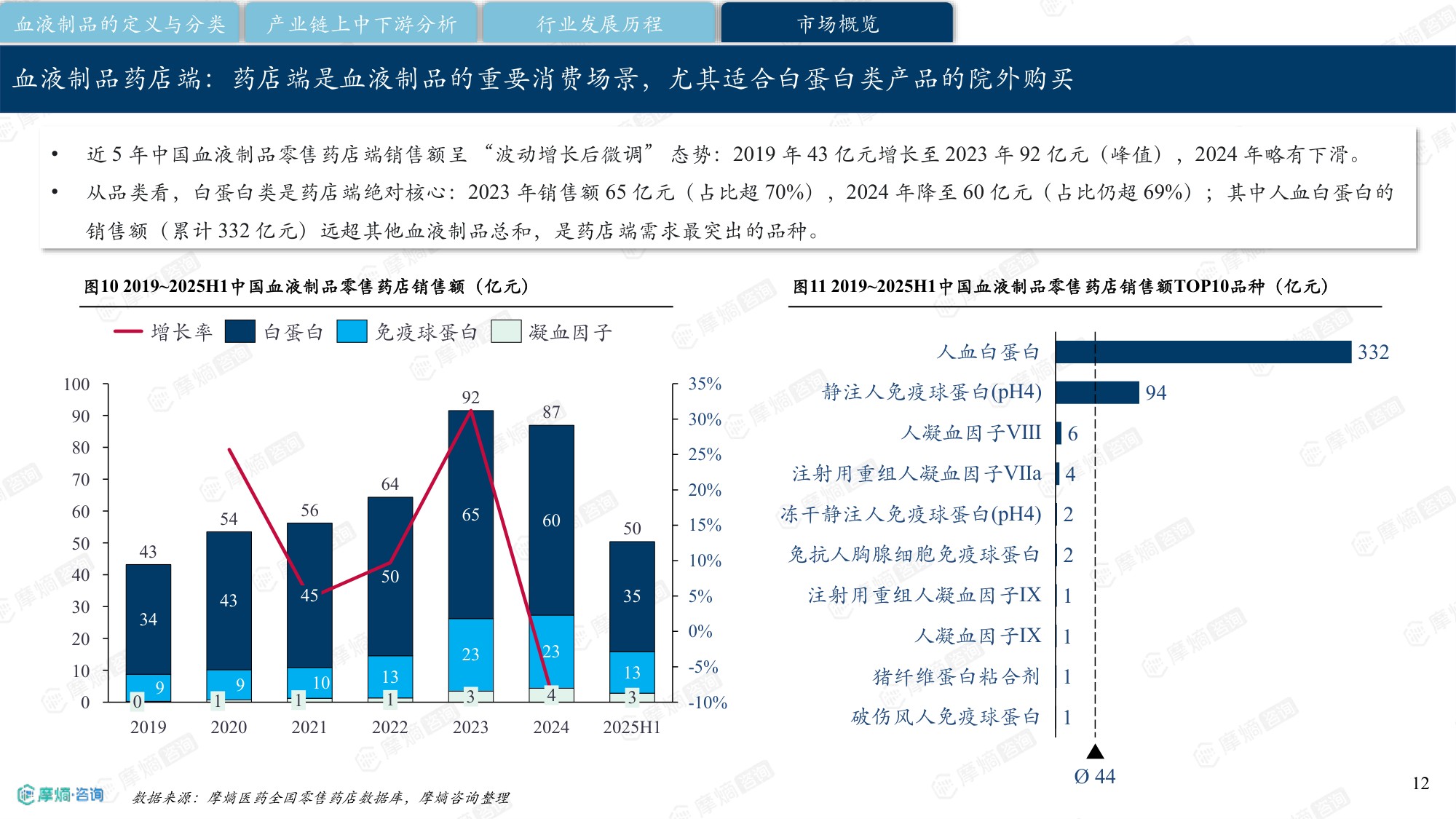摩熵咨询中国血液制品行业研究报告202630页.pdf