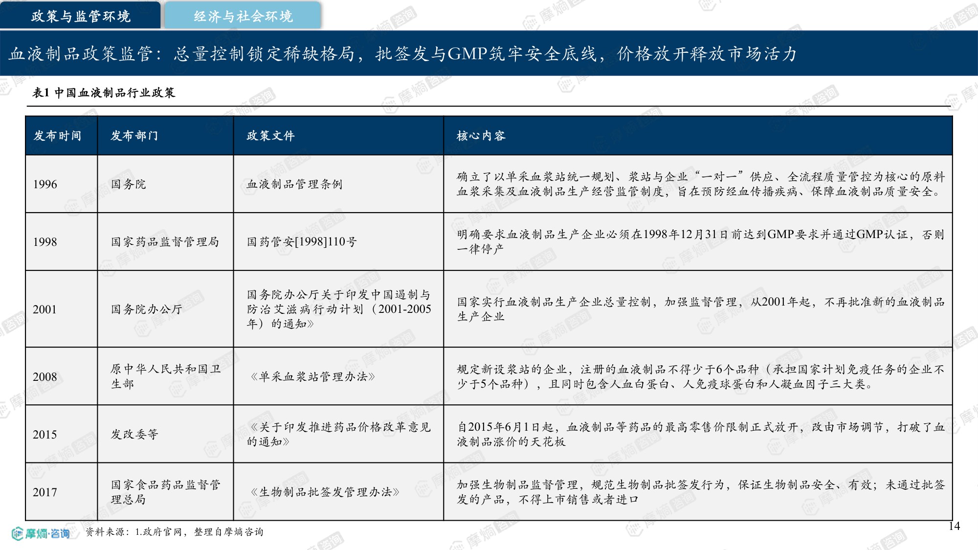 摩熵咨询中国血液制品行业研究报告202630页.pdf